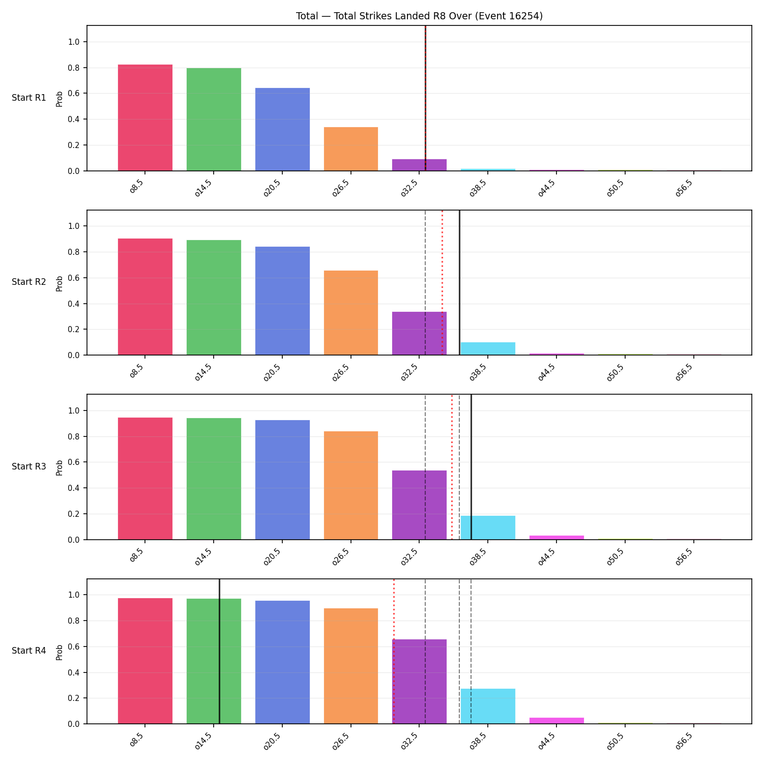 Stats/Round/Total Overs/Total Strikes Landed/Round 08/16254 Round 08 Over Snapshots — Prod