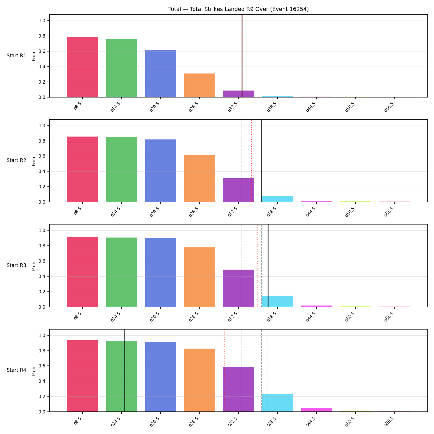 Stats/Round/Total Overs/Total Strikes Landed/Round 09/16254 Round 09 Over Snapshots — Prod