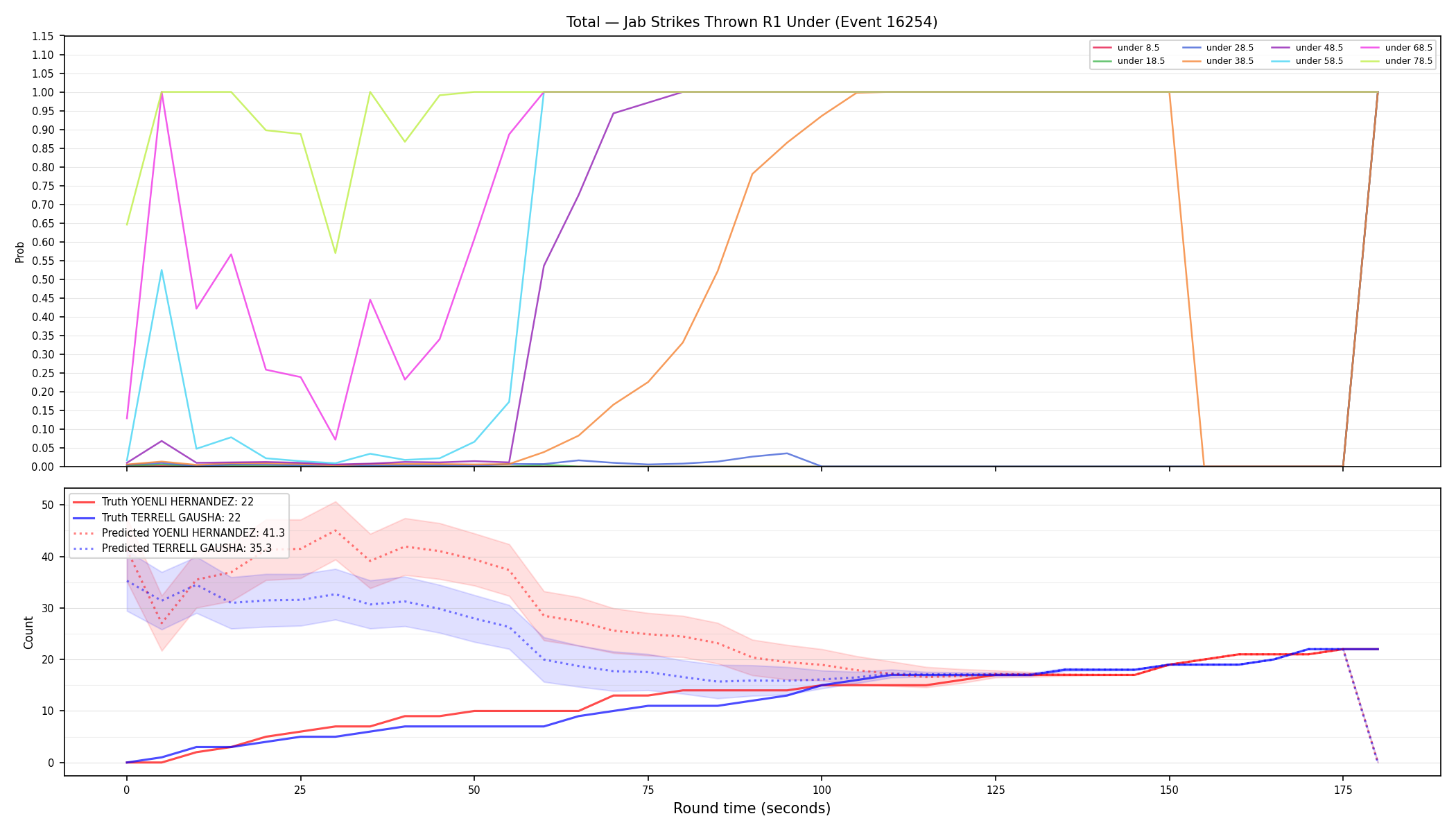 Stats/Round/Total Unders/Jab Strikes Thrown/Round 01/16254 Round 01 Under — Prod