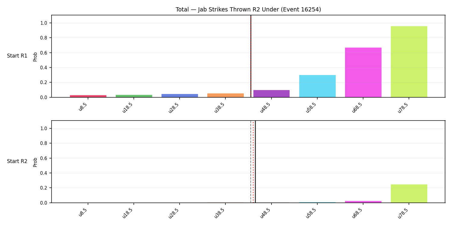 Stats/Round/Total Unders/Jab Strikes Thrown/Round 02/16254 Round 02 Under Snapshots — Prod