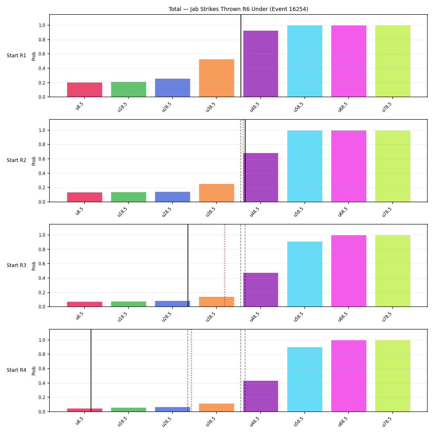 Stats/Round/Total Unders/Jab Strikes Thrown/Round 06/16254 Round 06 Under Snapshots — Prod