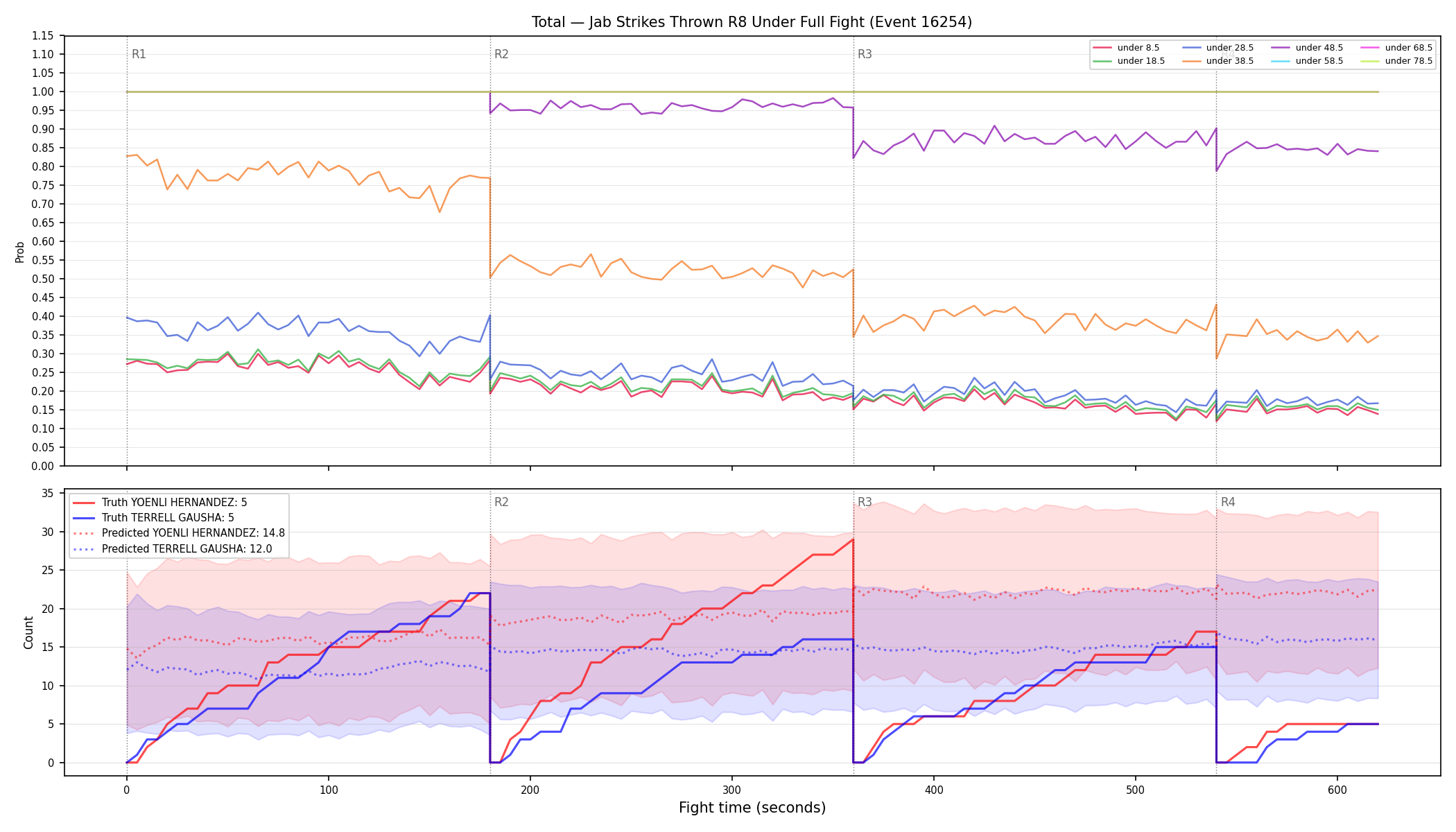Stats/Round/Total Unders/Jab Strikes Thrown/Round 08/16254 Round 08 Under Fight — Prod