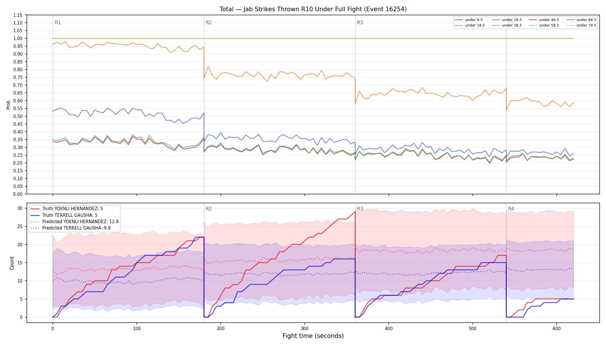 Stats/Round/Total Unders/Jab Strikes Thrown/Round 10/16254 Round 10 Under Fight — Prod
