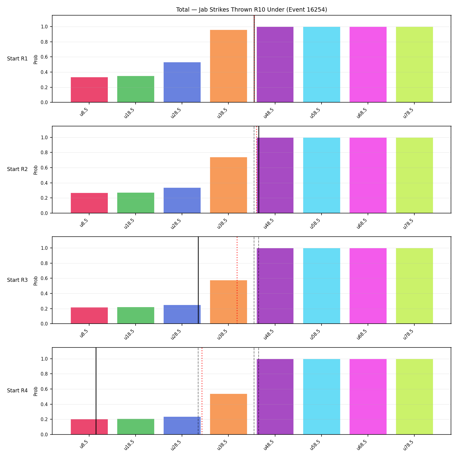 Stats/Round/Total Unders/Jab Strikes Thrown/Round 10/16254 Round 10 Under Snapshots — Prod