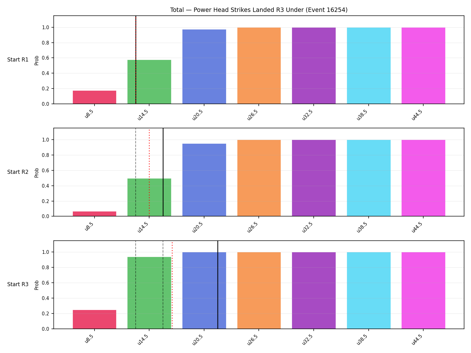 Stats/Round/Total Unders/Power Head Strikes Landed/Round 03/16254 Round 03 Under Snapshots — Prod