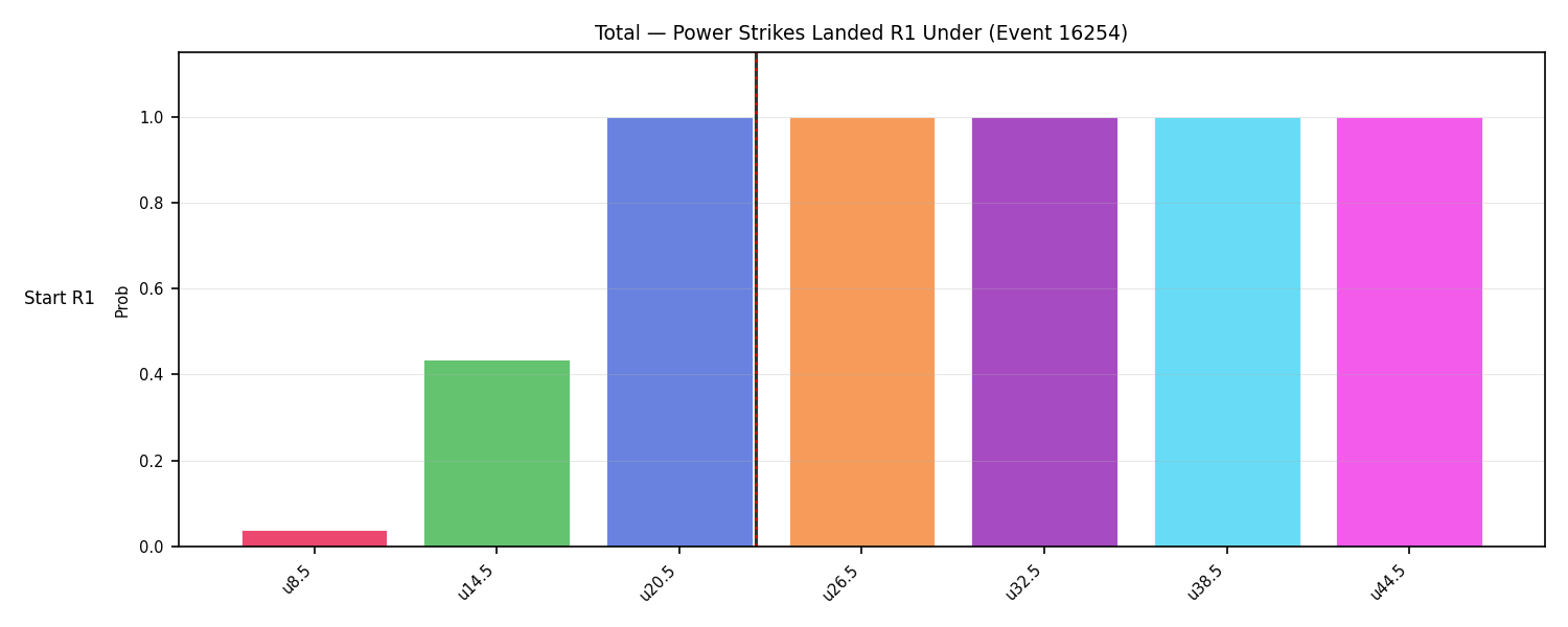 Stats/Round/Total Unders/Power Strikes Landed/Round 01/16254 Round 01 Under Snapshots — Prod
