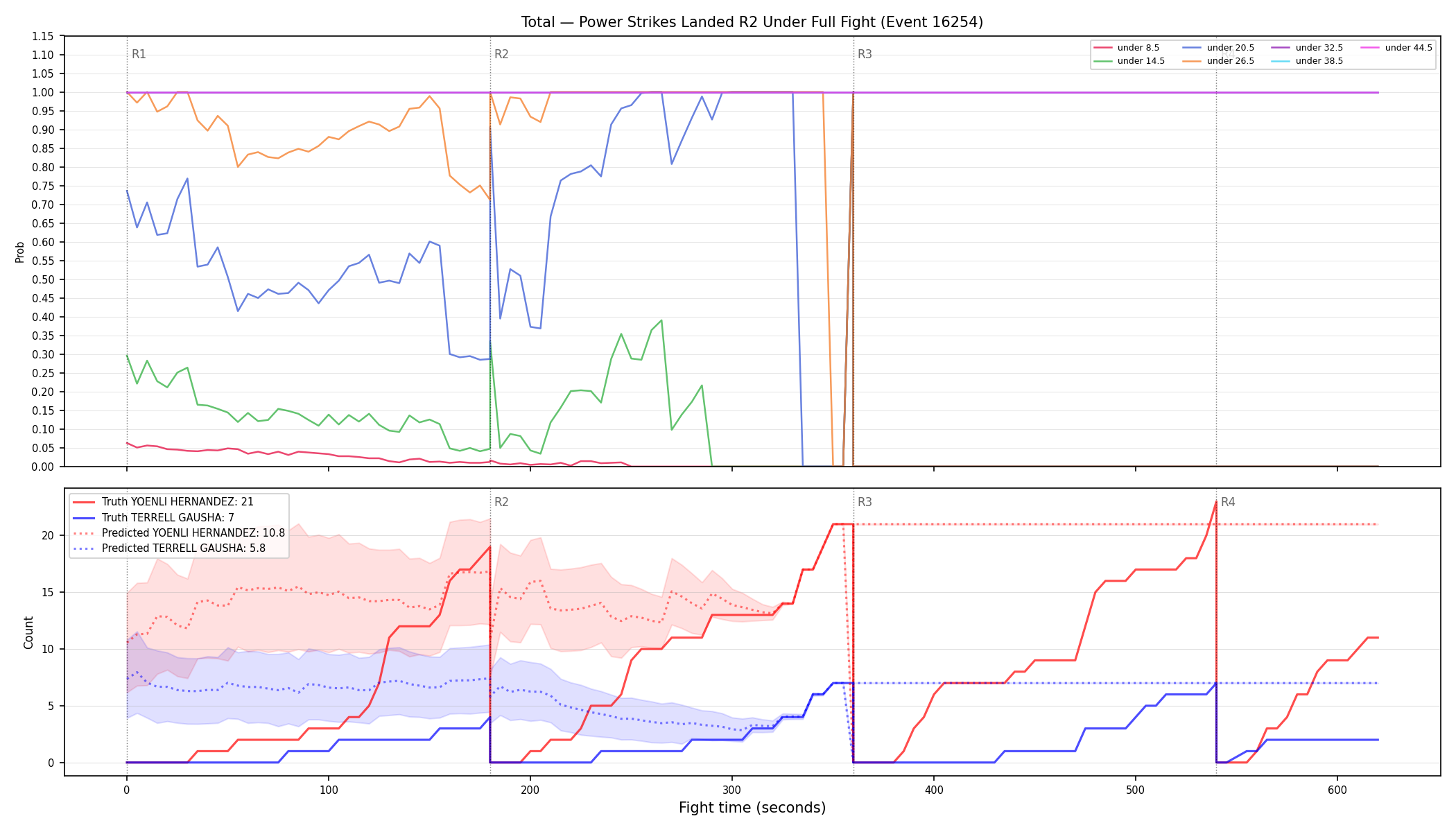 Stats/Round/Total Unders/Power Strikes Landed/Round 02/16254 Round 02 Under Fight — Prod