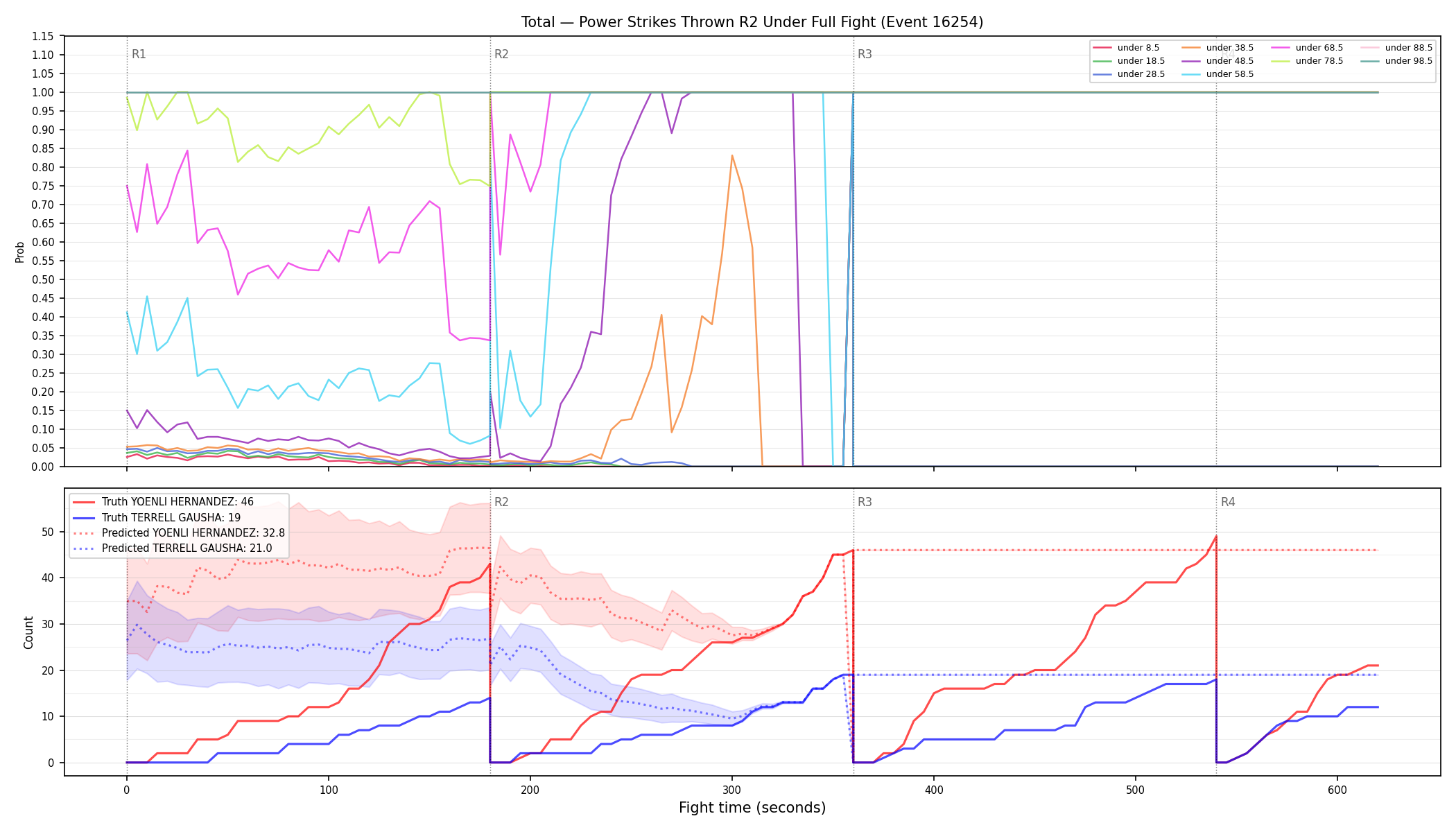 Stats/Round/Total Unders/Power Strikes Thrown/Round 02/16254 Round 02 Under Fight — Prod