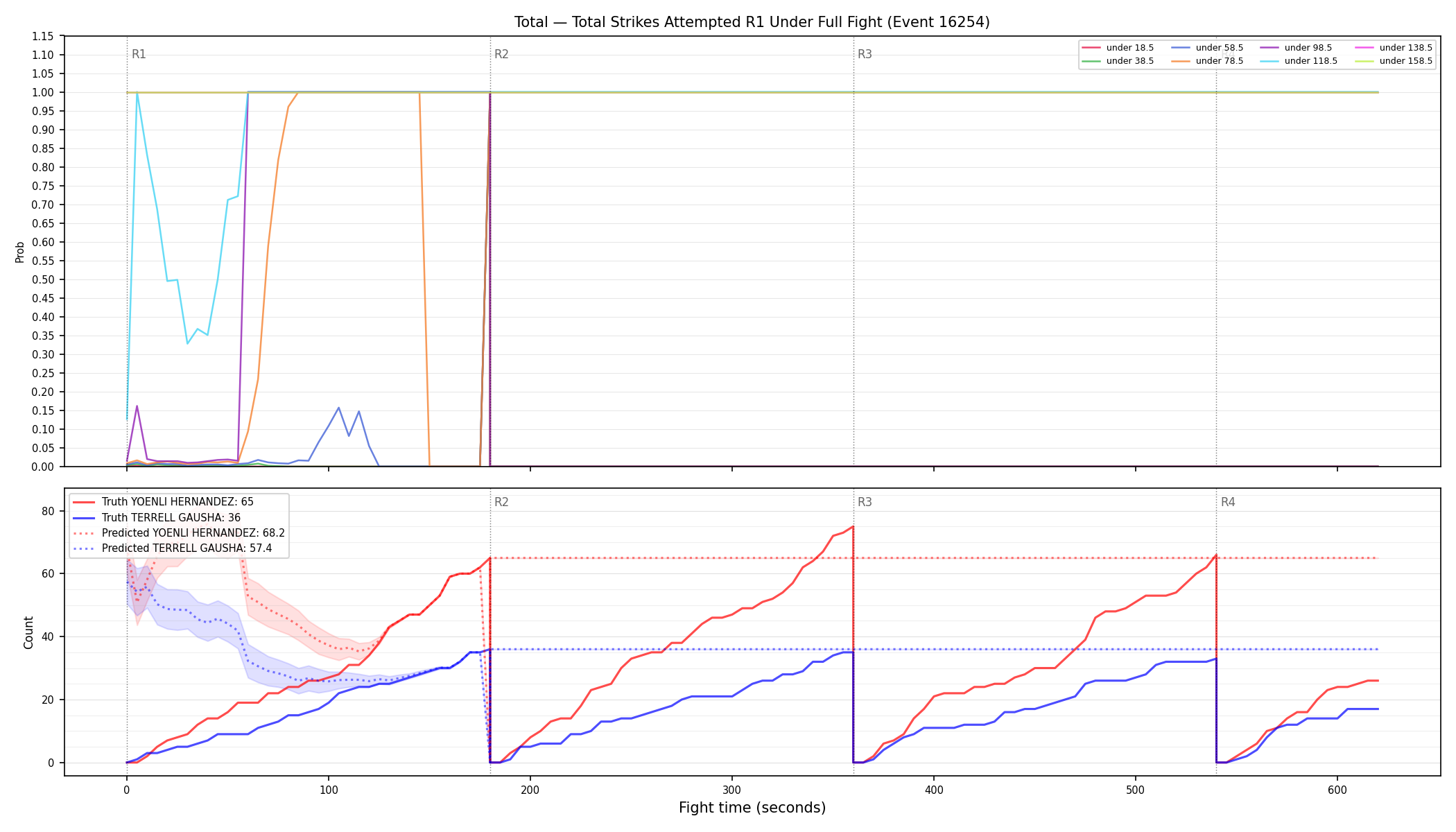 Stats/Round/Total Unders/Total Strikes Attempted/Round 01/16254 Round 01 Under Fight — Prod