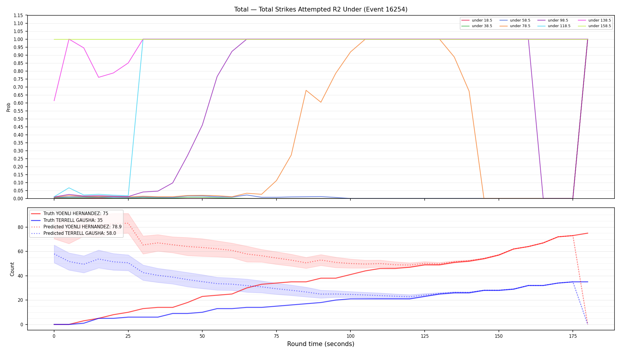 Stats/Round/Total Unders/Total Strikes Attempted/Round 02/16254 Round 02 Under — Prod