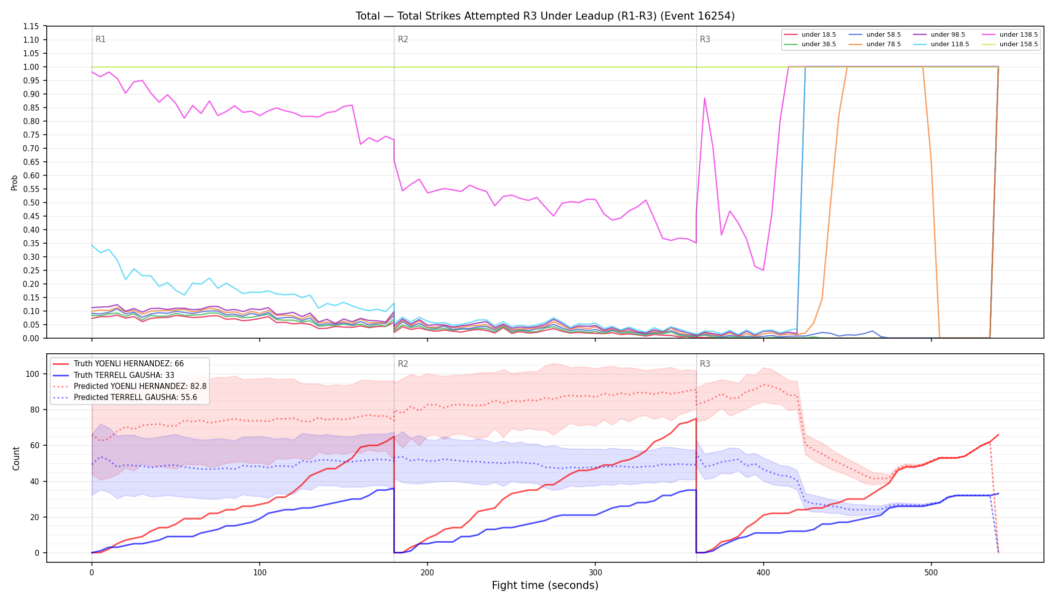 Stats/Round/Total Unders/Total Strikes Attempted/Round 03/16254 Round 03 Under Leadup — Prod