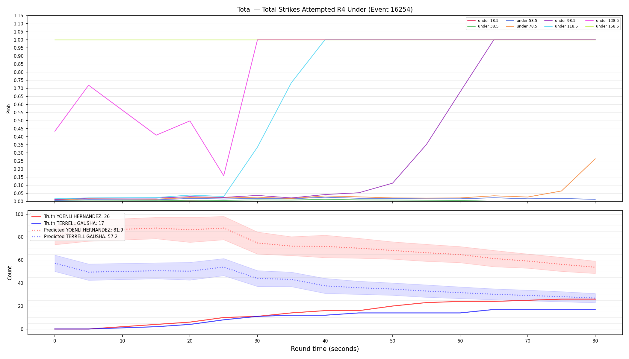 Stats/Round/Total Unders/Total Strikes Attempted/Round 04/16254 Round 04 Under — Prod