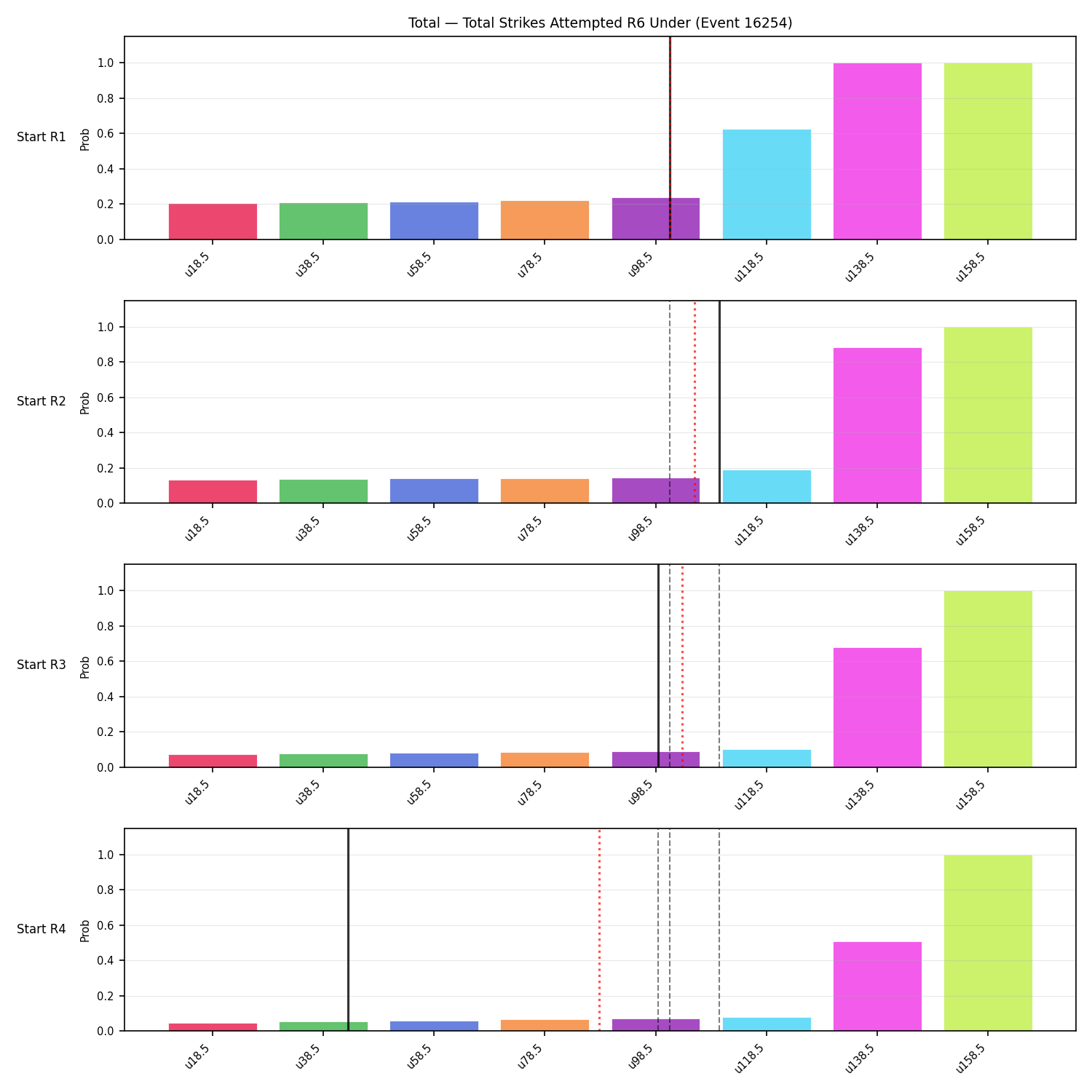 Stats/Round/Total Unders/Total Strikes Attempted/Round 06/16254 Round 06 Under Snapshots — Prod