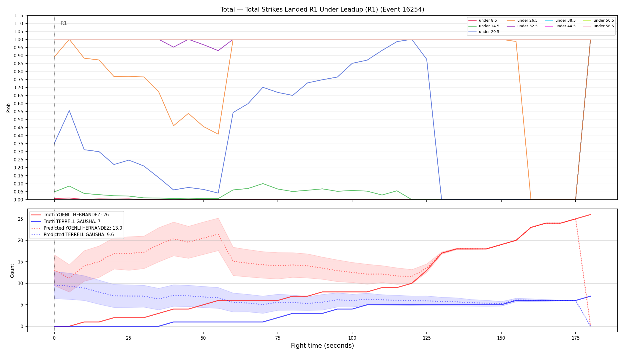 Stats/Round/Total Unders/Total Strikes Landed/Round 01/16254 Round 01 Under Leadup — Prod