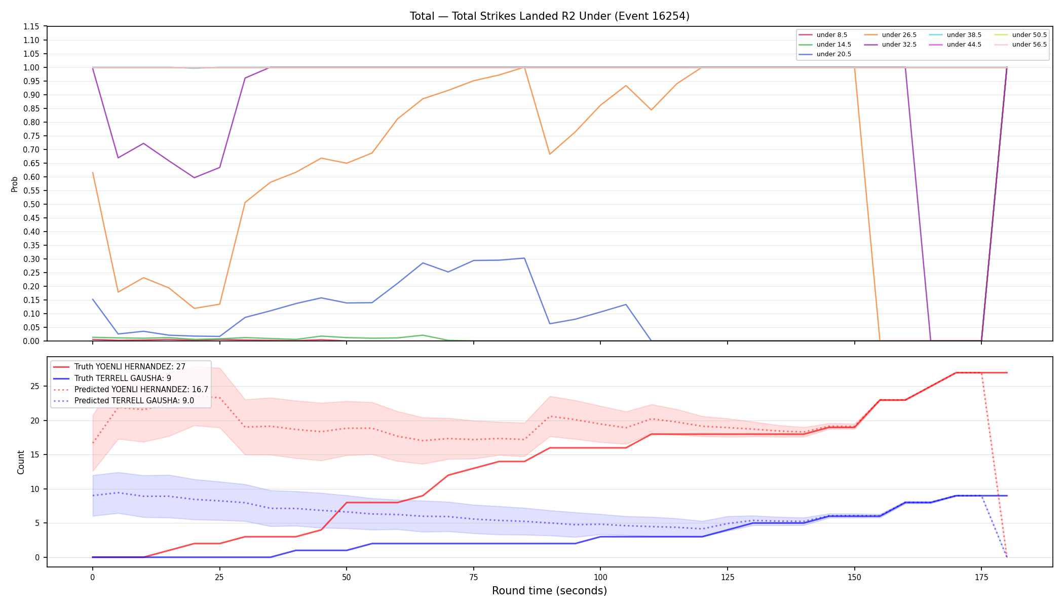 Stats/Round/Total Unders/Total Strikes Landed/Round 02/16254 Round 02 Under — Prod