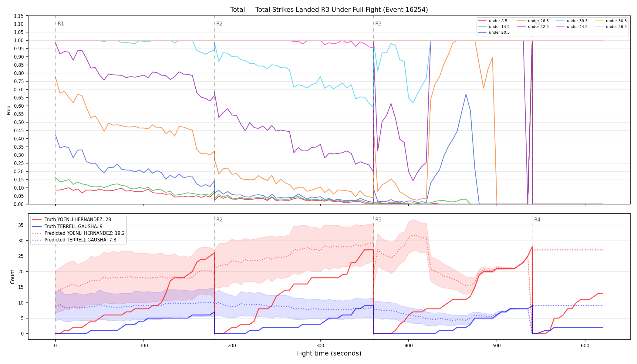 Stats/Round/Total Unders/Total Strikes Landed/Round 03/16254 Round 03 Under Fight — Prod