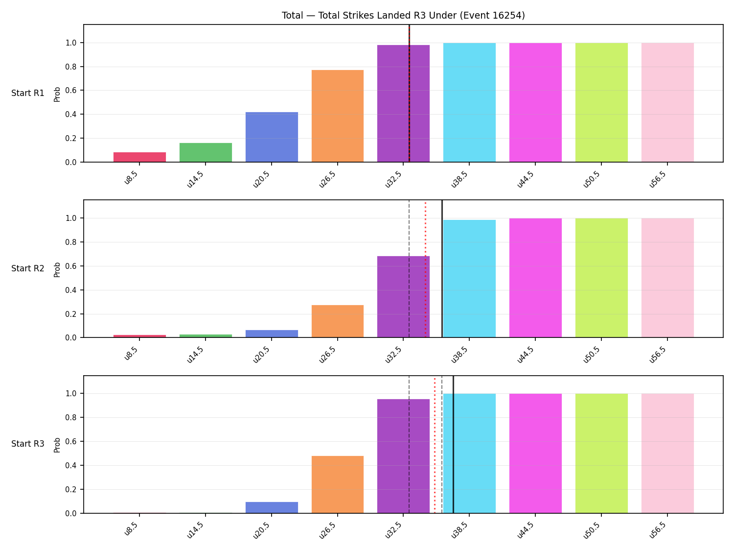Stats/Round/Total Unders/Total Strikes Landed/Round 03/16254 Round 03 Under Snapshots — Prod