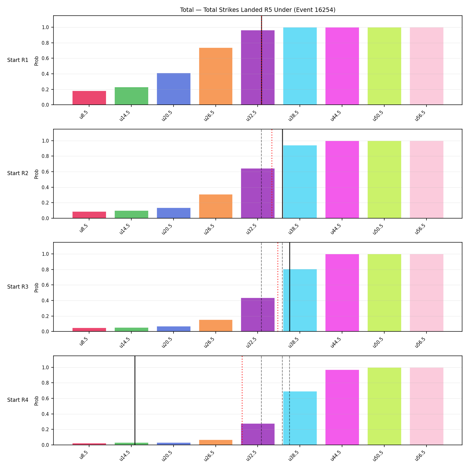 Stats/Round/Total Unders/Total Strikes Landed/Round 05/16254 Round 05 Under Snapshots — Prod