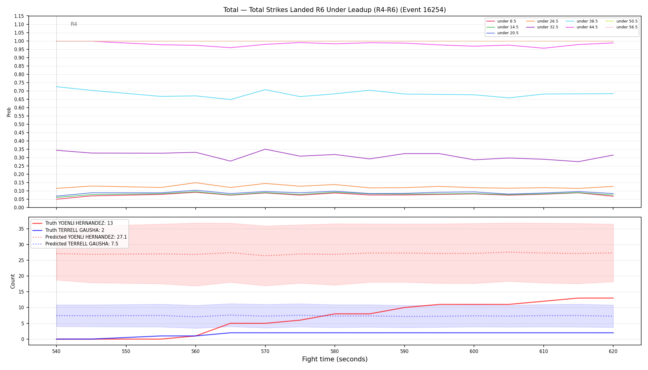 Stats/Round/Total Unders/Total Strikes Landed/Round 06/16254 Round 06 Under Leadup — Prod