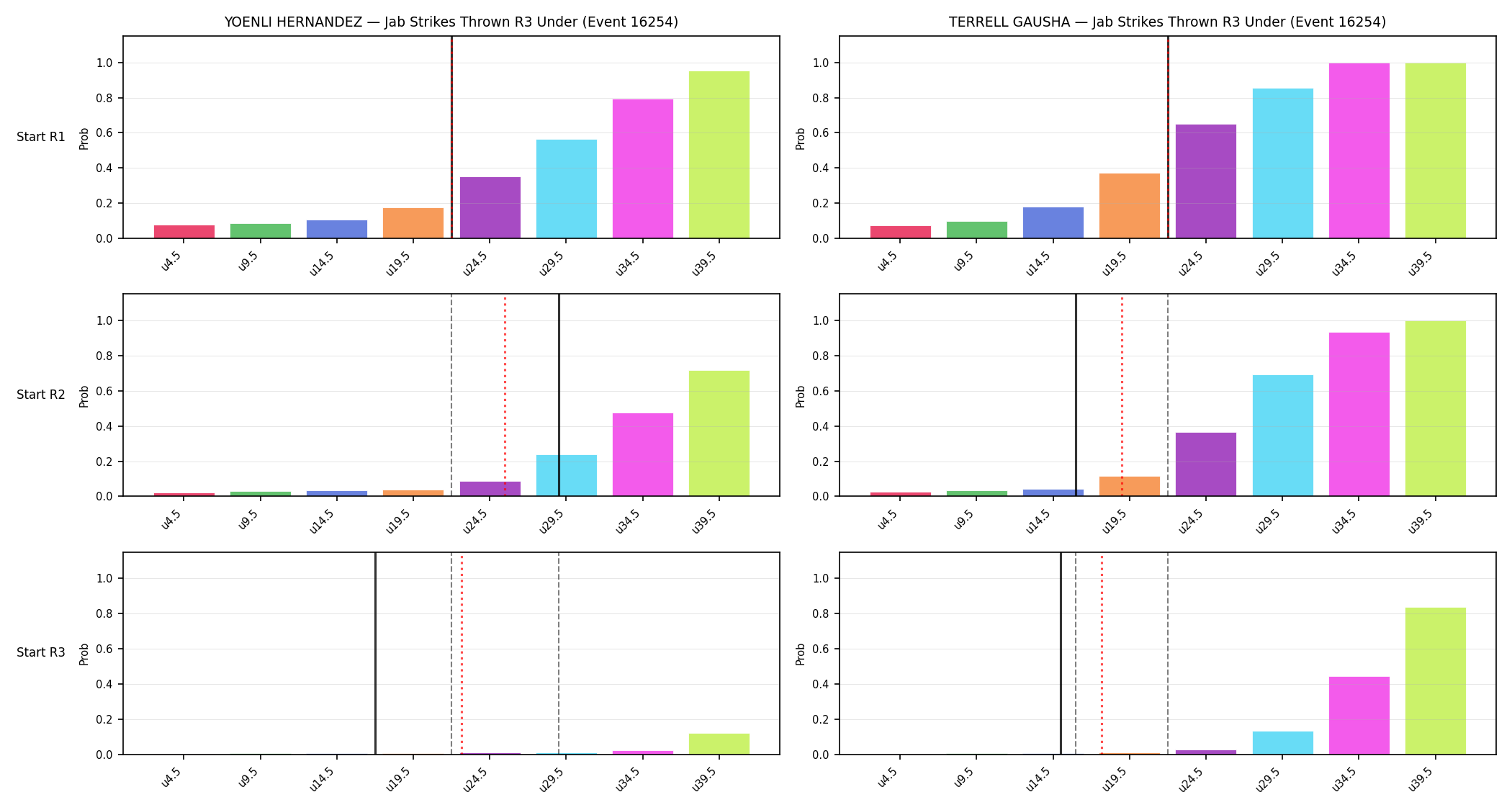 Round: Jab Strikes Thrown — round 3 — snapshots — Prod