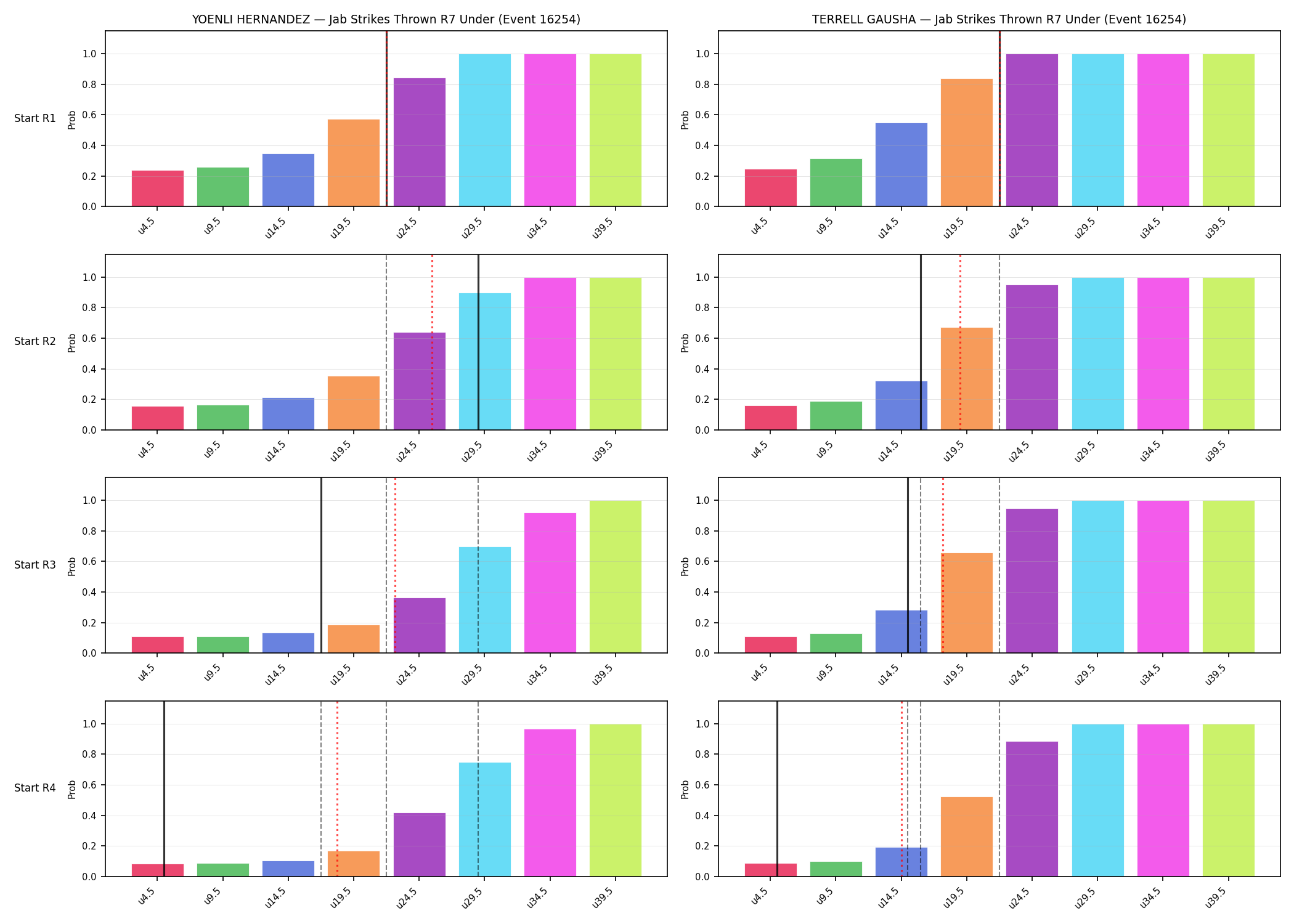 Round: Jab Strikes Thrown — round 7 — snapshots — Prod