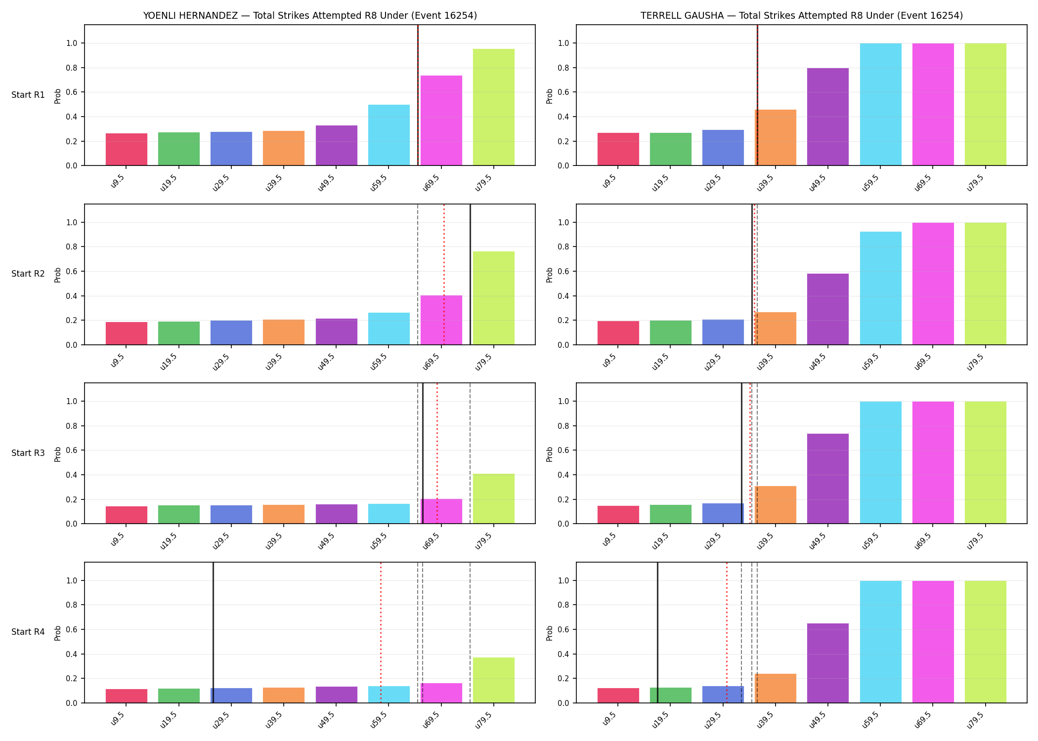Round: Total Strikes Attempted — round 8 — snapshots — Prod