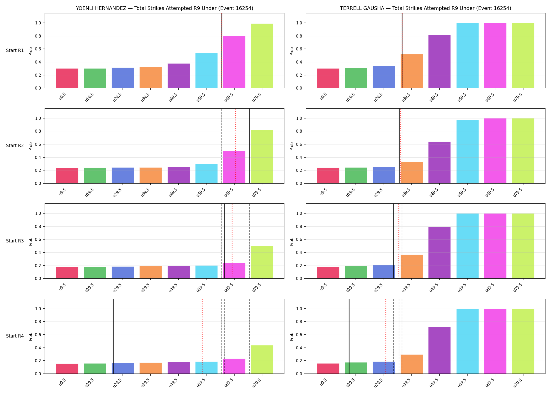 Round: Total Strikes Attempted — round 9 — snapshots — Prod