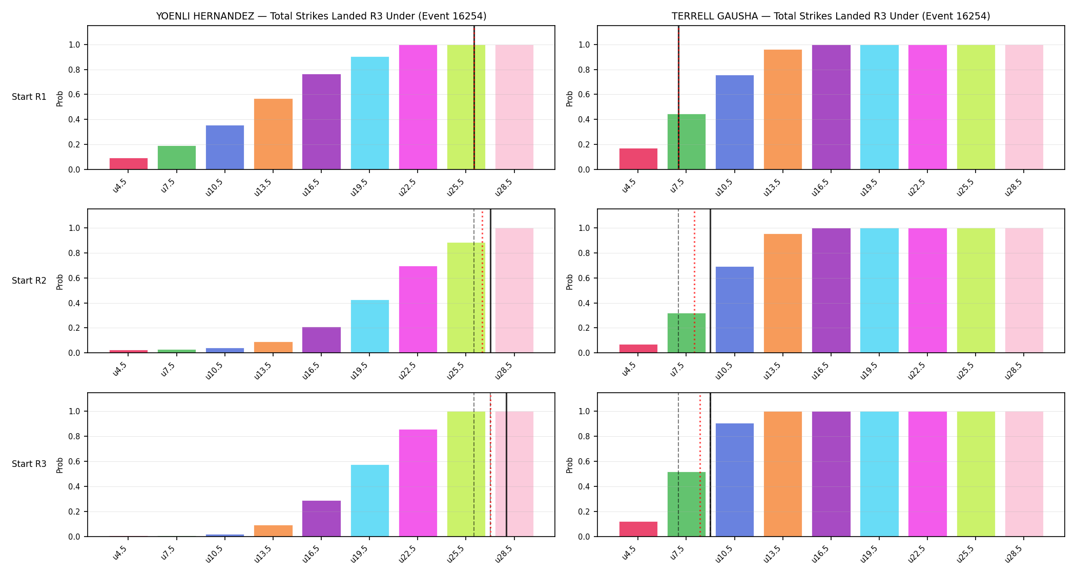 Round: Total Strikes Landed — round 3 — snapshots — Prod