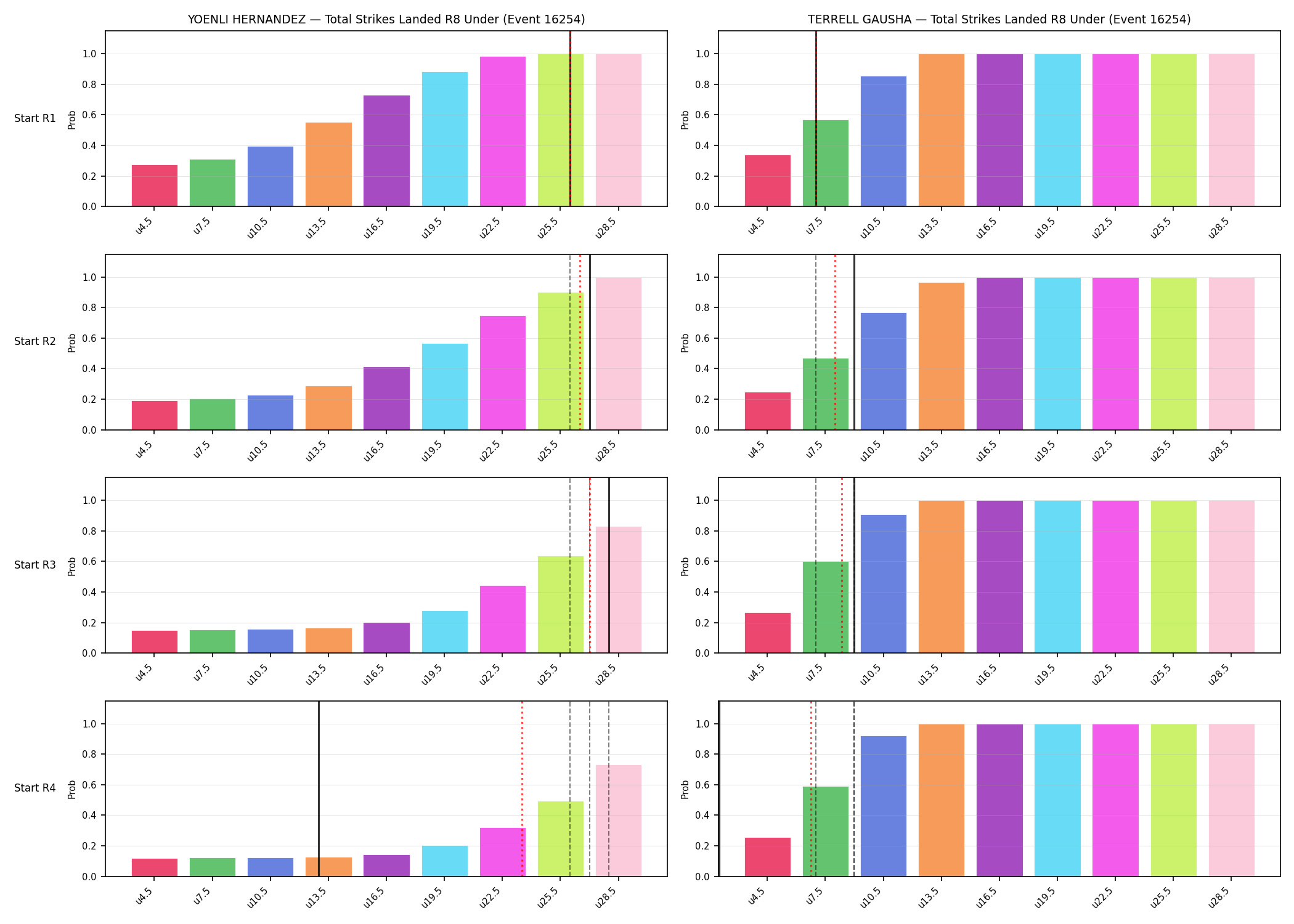 Round: Total Strikes Landed — round 8 — snapshots — Prod
