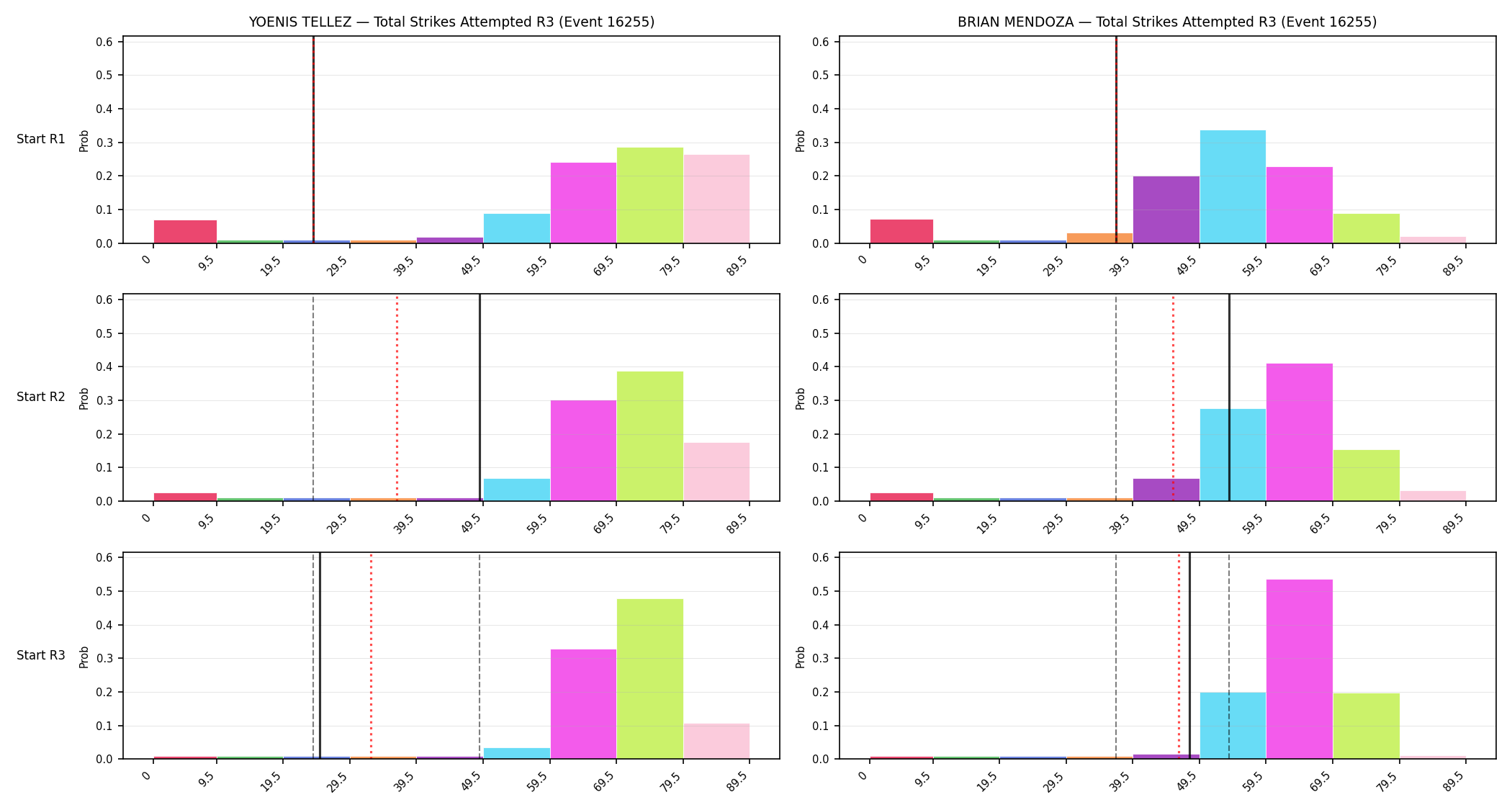 Round: Total Strikes Attempted — round 3 — snapshots — Prod