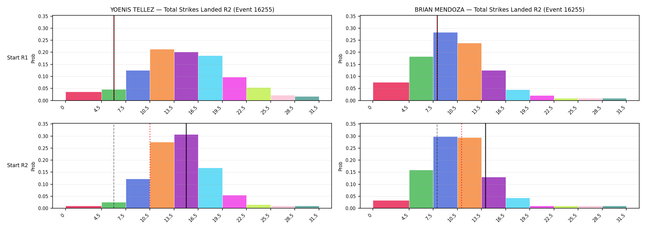 Round: Total Strikes Landed — round 2 — snapshots — Prod