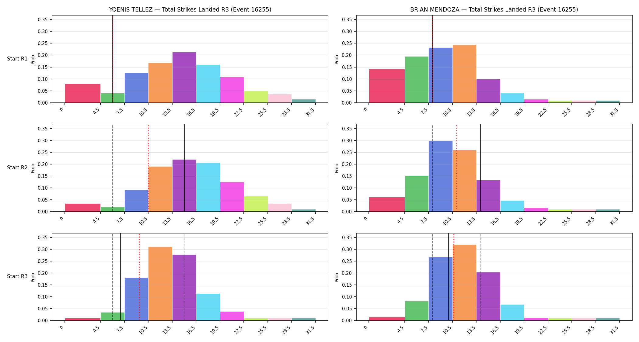 Round: Total Strikes Landed — round 3 — snapshots — Prod
