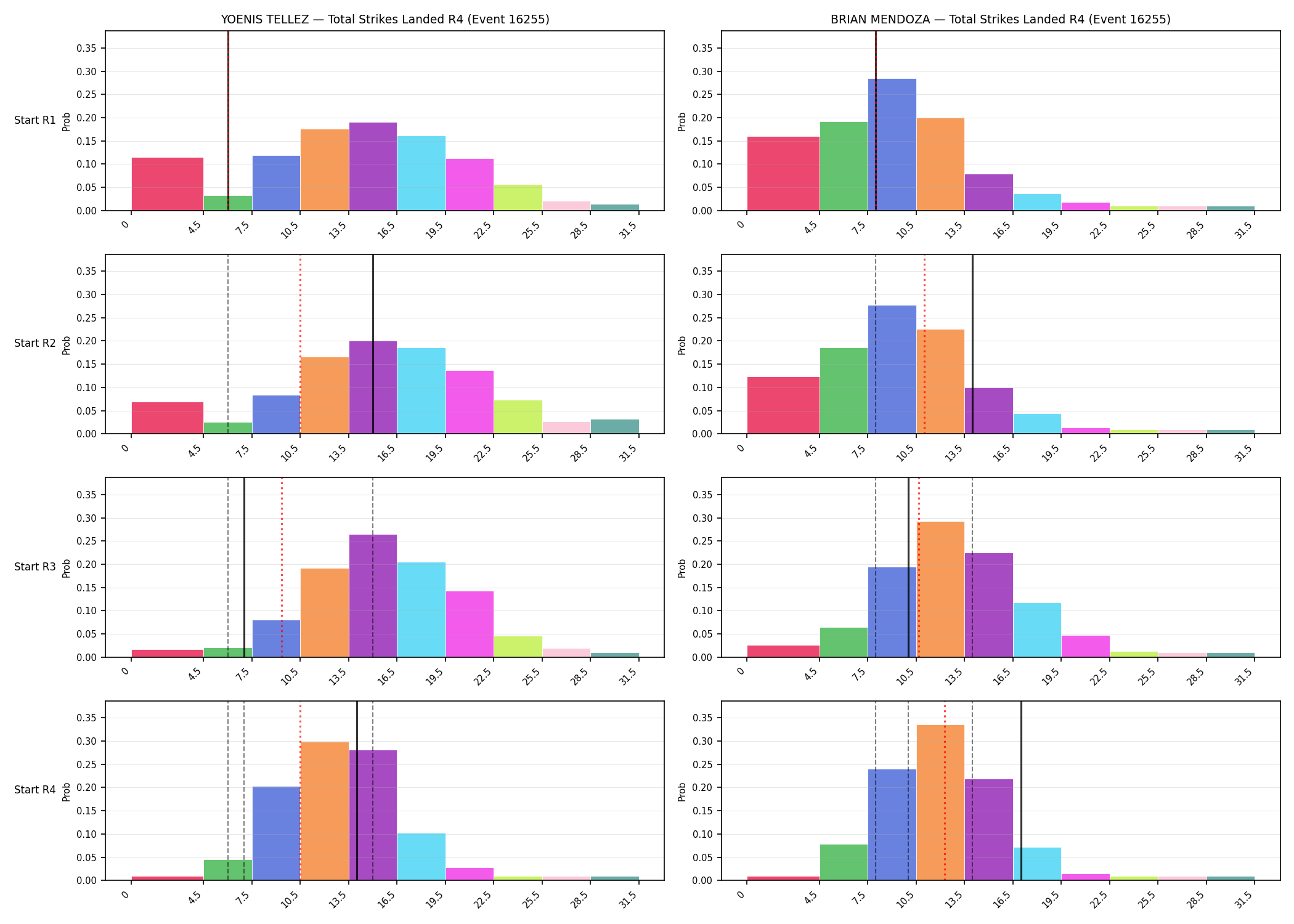 Round: Total Strikes Landed — round 4 — snapshots — Prod