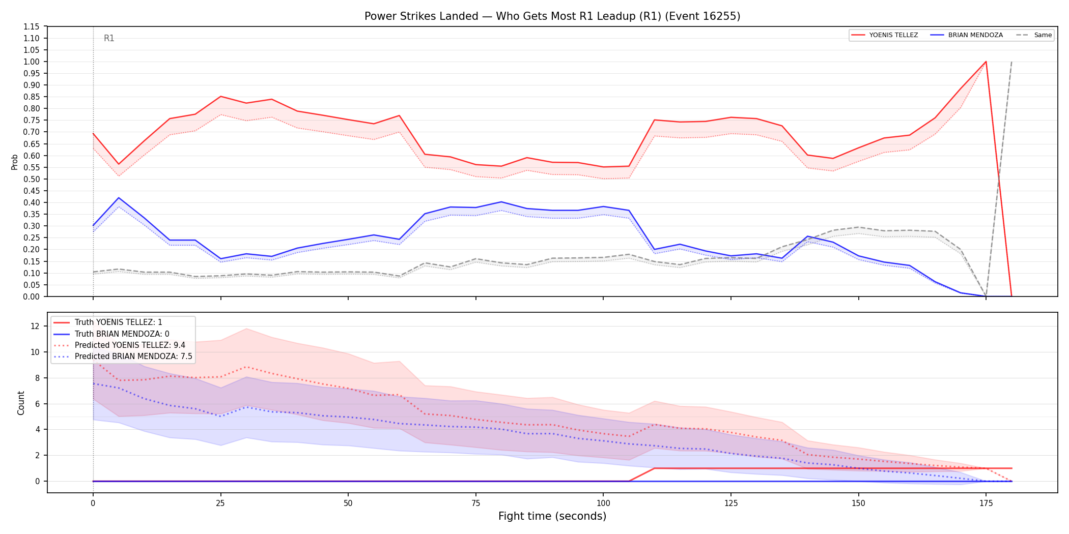 Round: Power Strikes Landed — round 1 — leadup — Prod