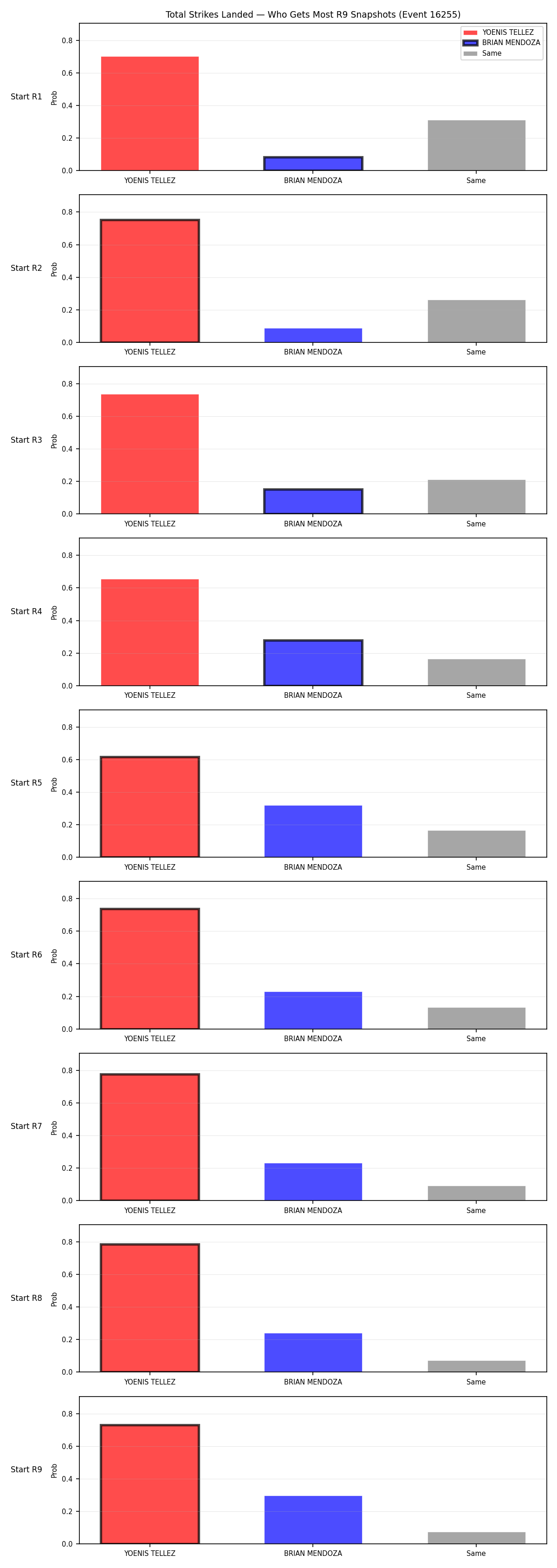 Round: Total Strikes Landed — round 9 — snapshots — Prod