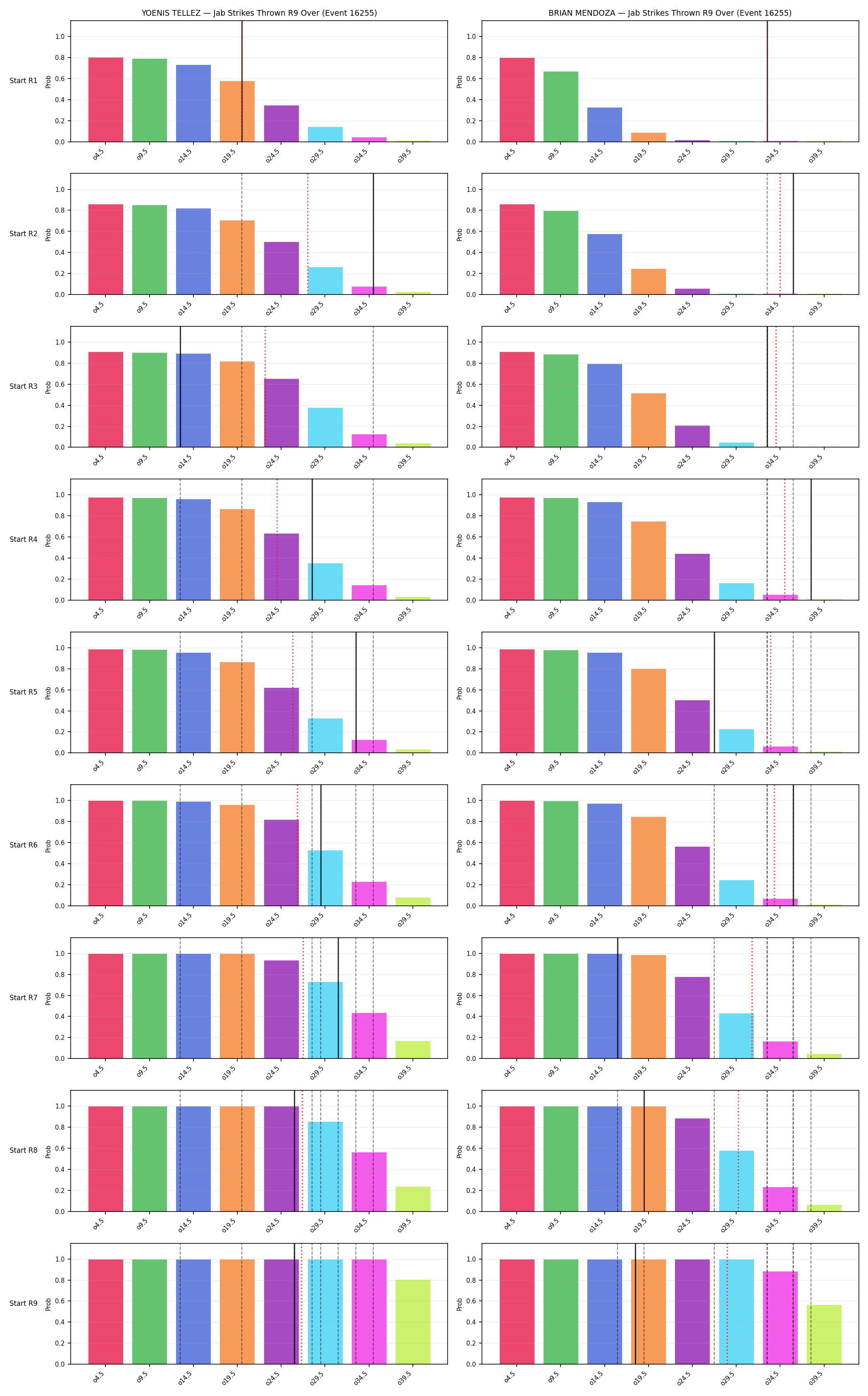 Round: Jab Strikes Thrown — round 9 — snapshots — Prod
