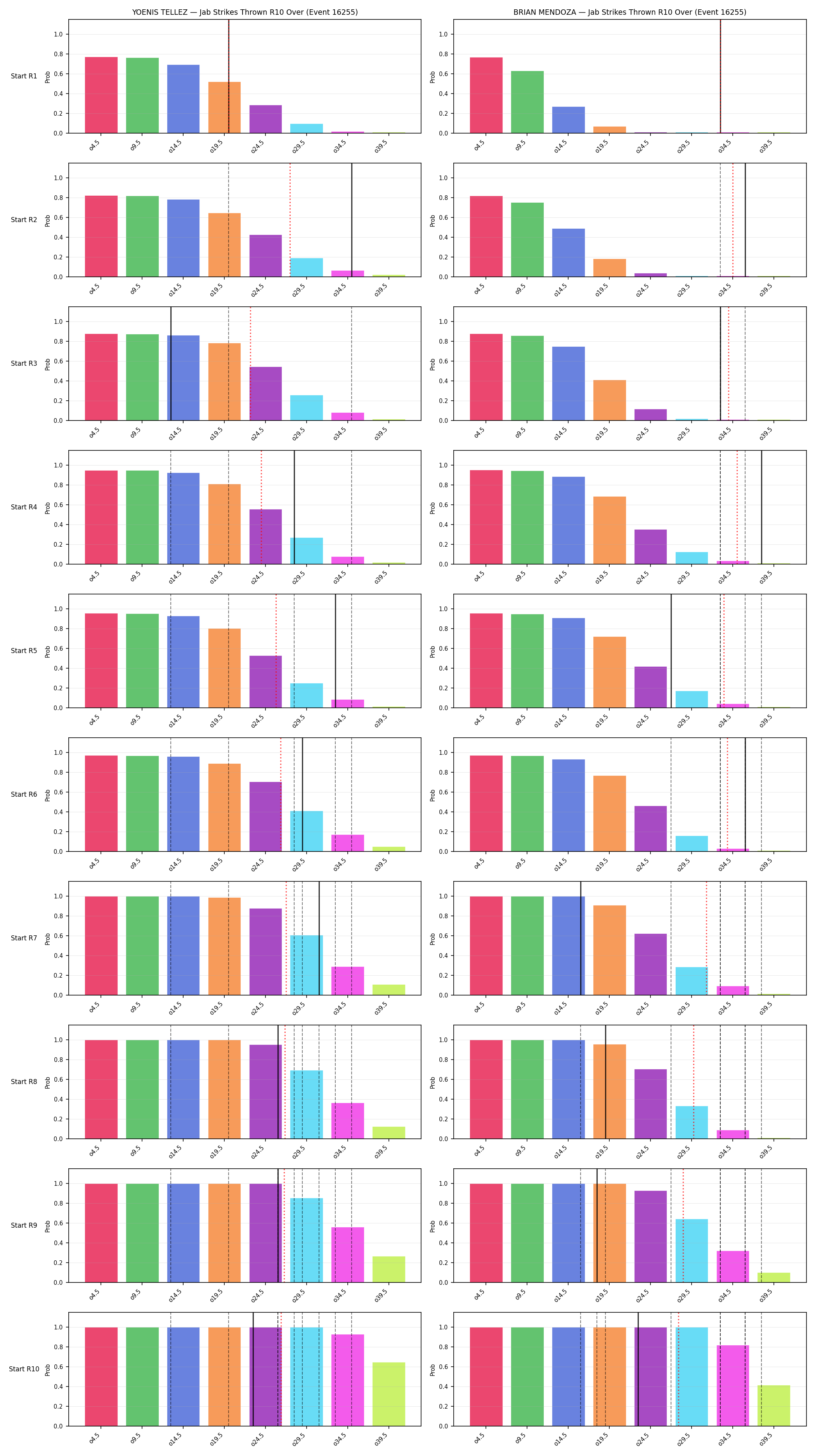 Round: Jab Strikes Thrown — round 10 — snapshots — Prod