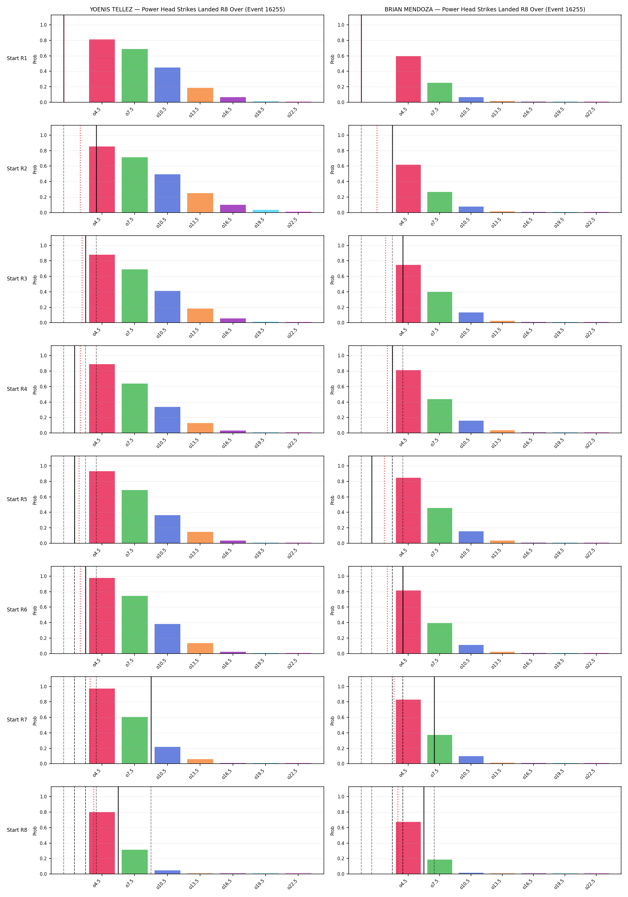 Round: Power Head Strikes Landed — round 8 — snapshots — Prod