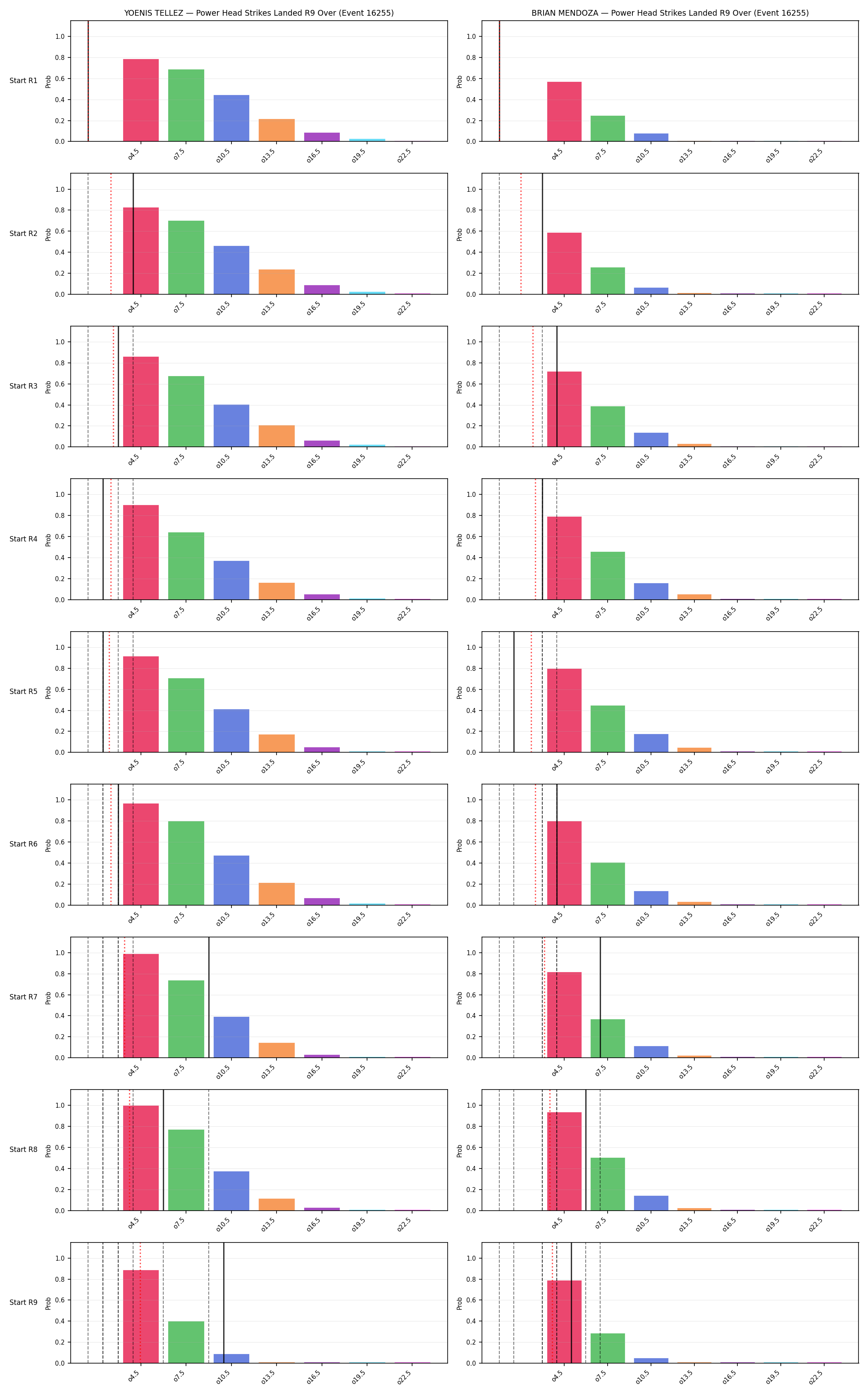 Round: Power Head Strikes Landed — round 9 — snapshots — Prod