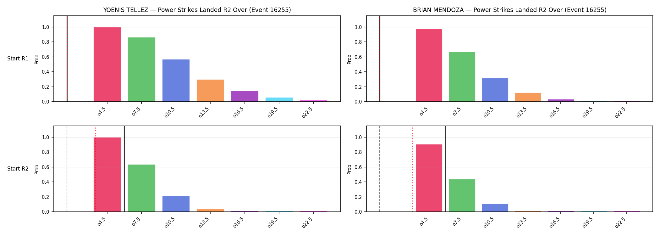 Round: Power Strikes Landed — round 2 — snapshots — Prod