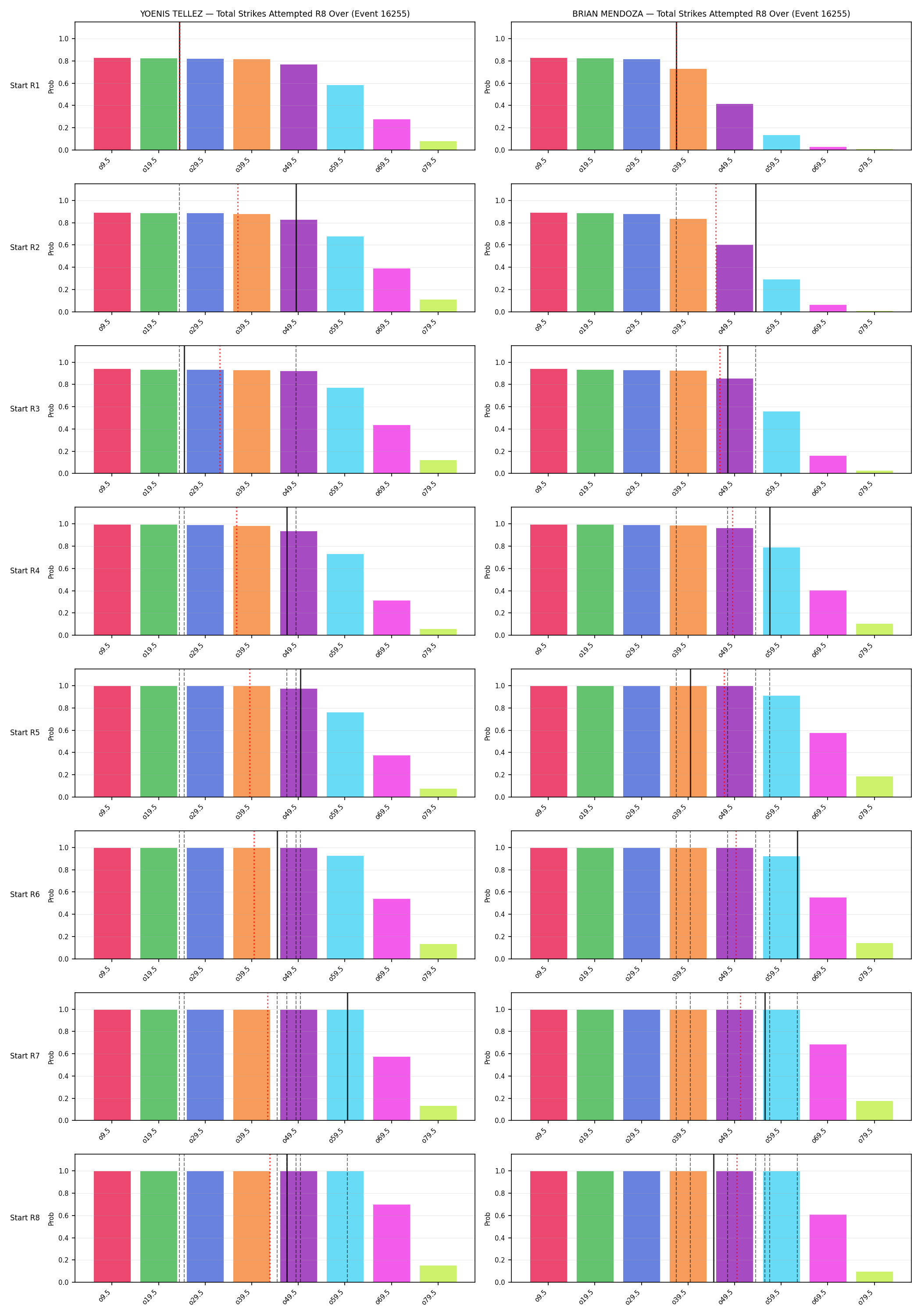 Round: Total Strikes Attempted — round 8 — snapshots — Prod