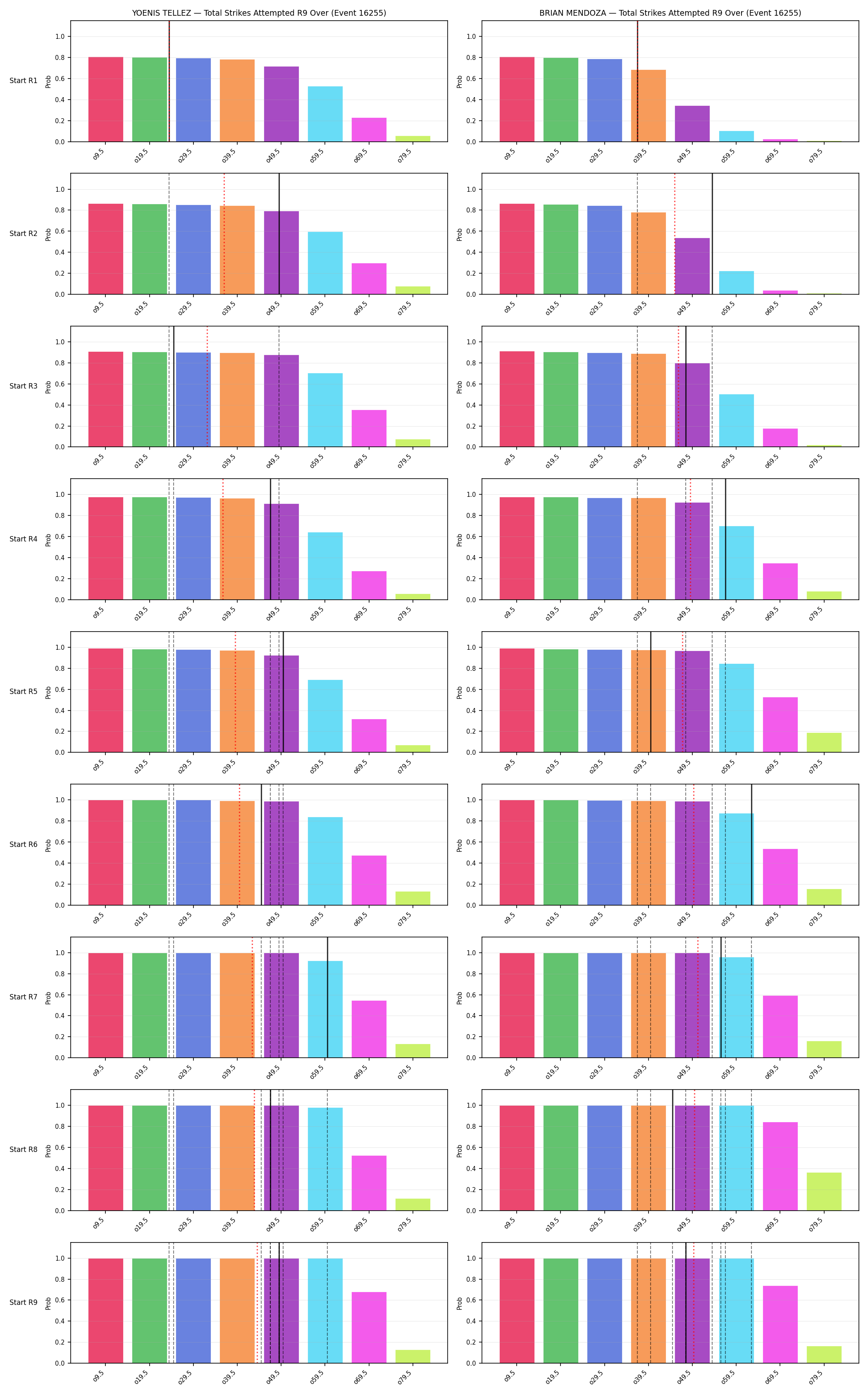 Round: Total Strikes Attempted — round 9 — snapshots — Prod