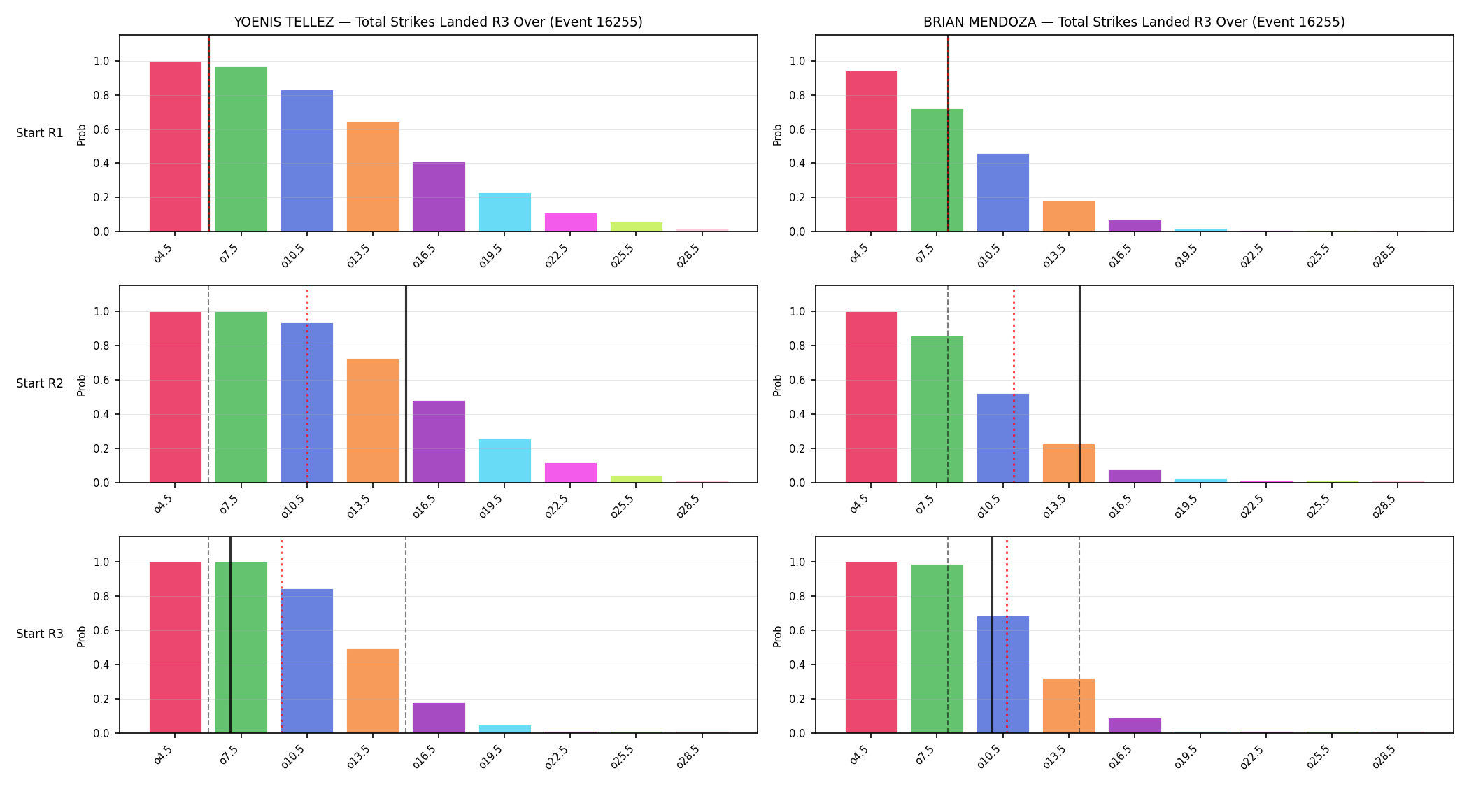 Round: Total Strikes Landed — round 3 — snapshots — Prod