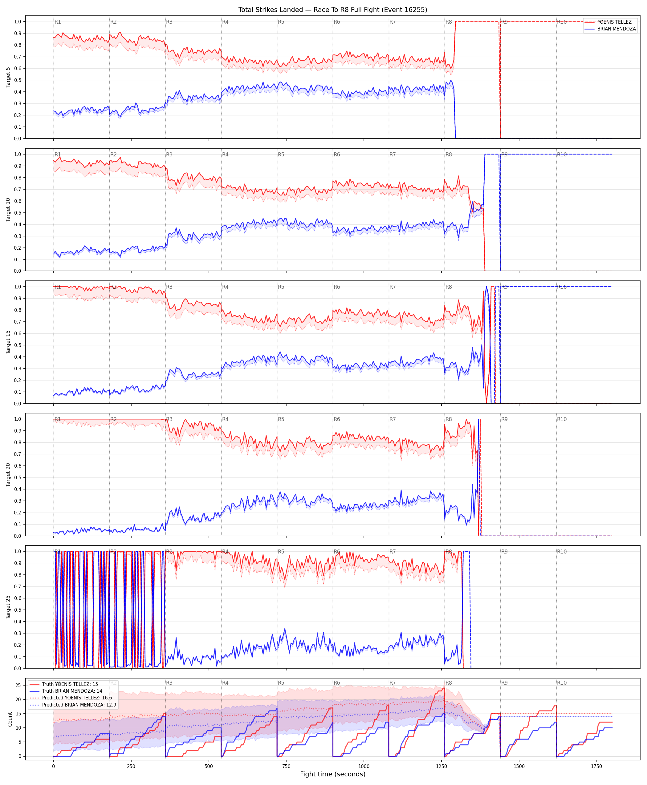 Round: Total Strikes Landed — round 8 — fight view — Prod