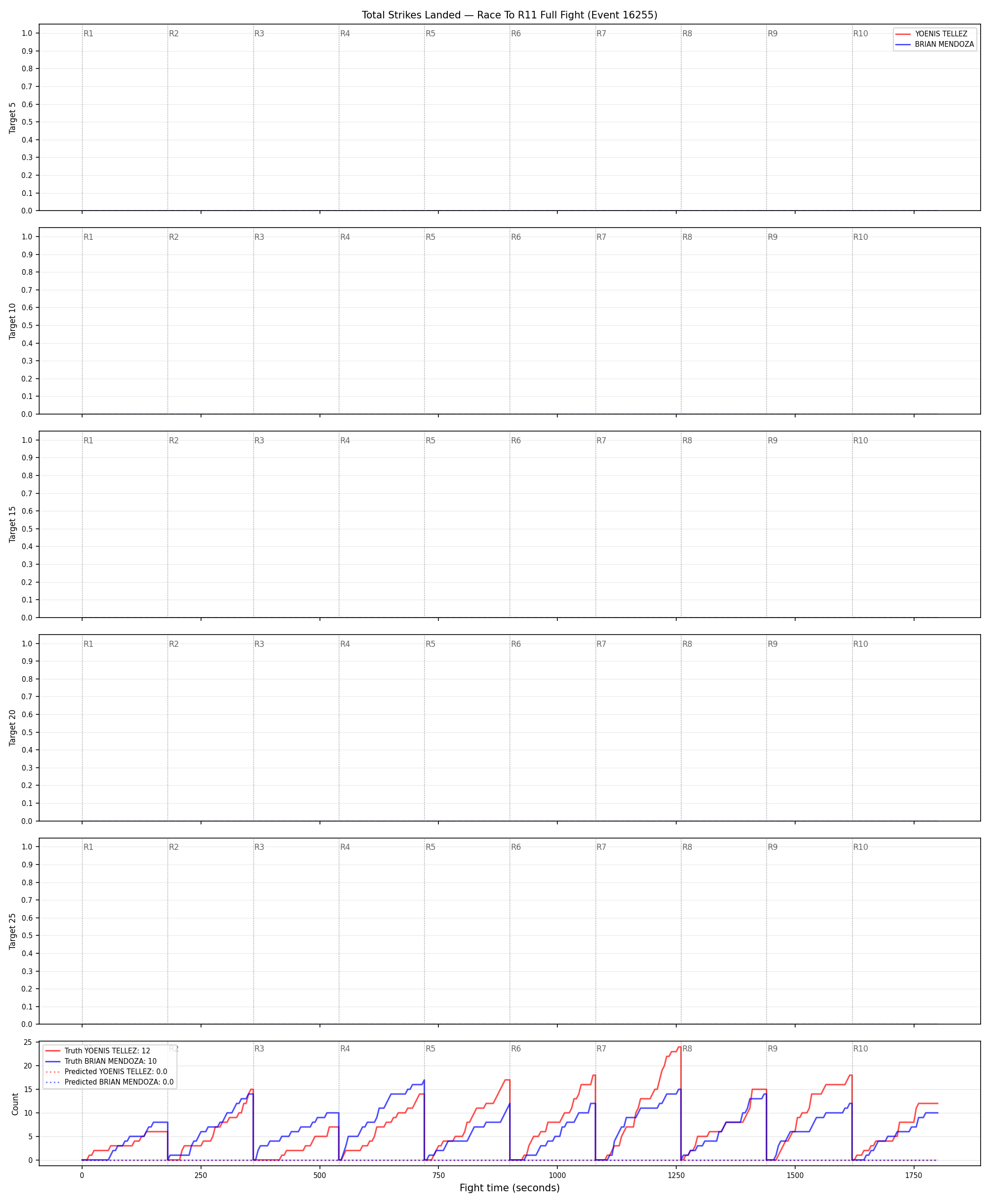 Round: Total Strikes Landed — round 11 — fight view — Prod