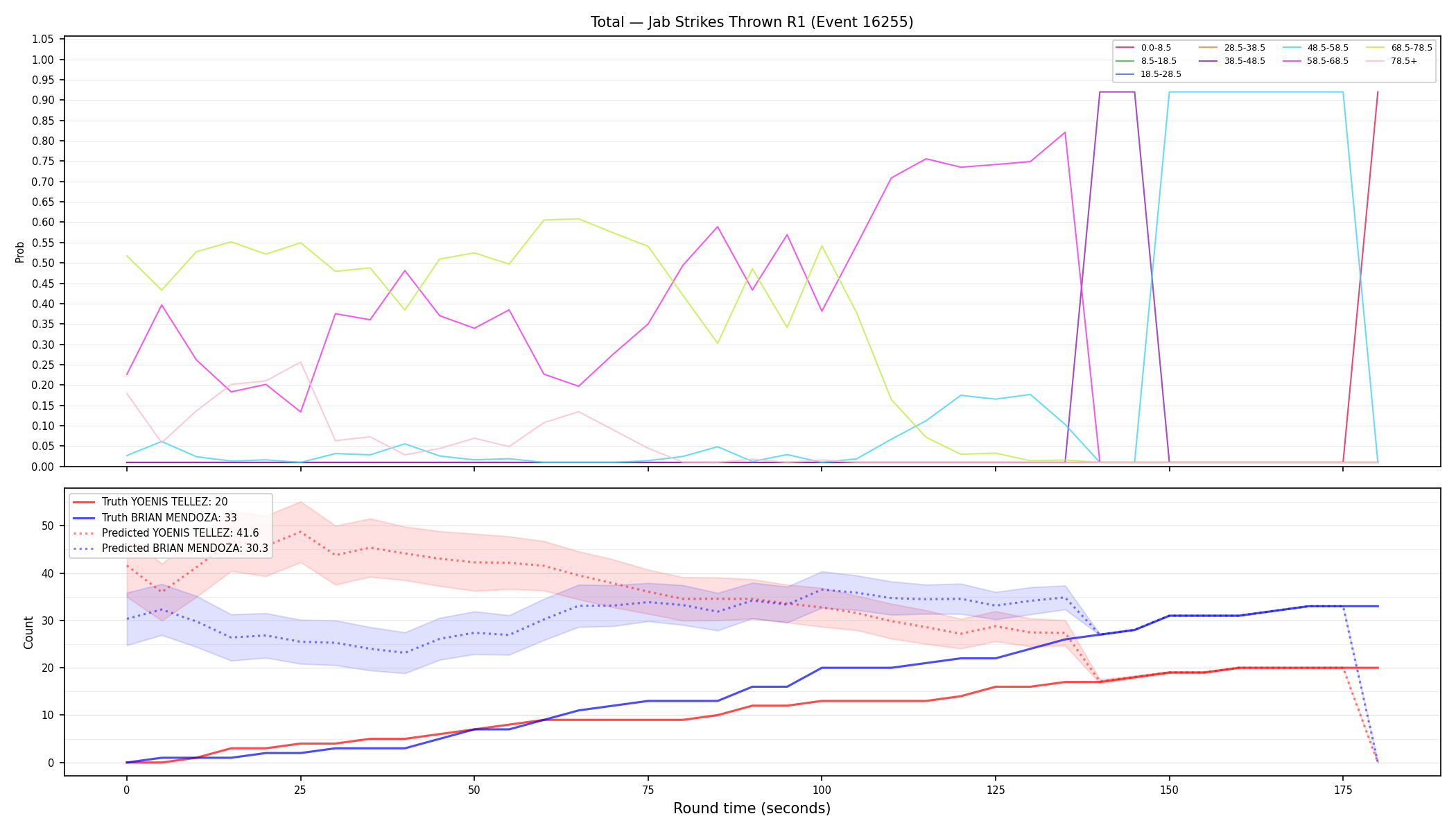Stats/Round/Total Bins/Jab Strikes Thrown/Round 01/16255 Round 01 — Prod