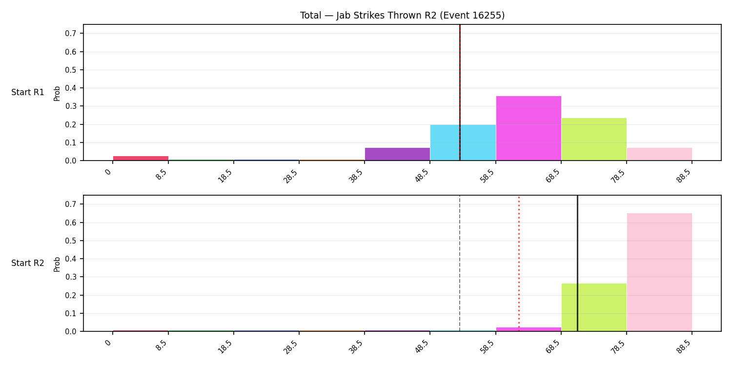 Stats/Round/Total Bins/Jab Strikes Thrown/Round 02/16255 Round 02 Snapshots — Prod