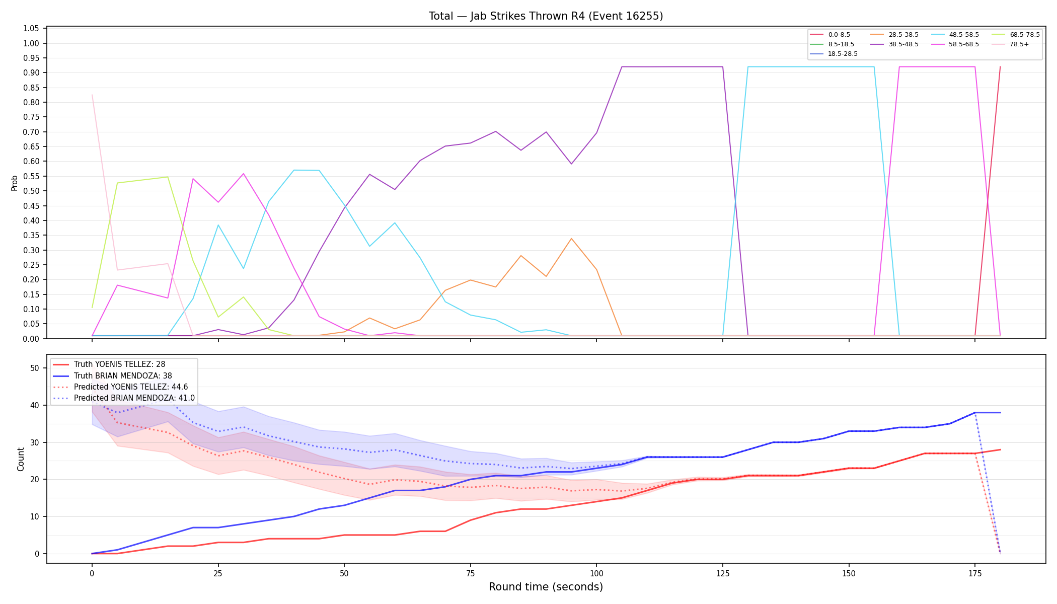 Stats/Round/Total Bins/Jab Strikes Thrown/Round 04/16255 Round 04 — Prod