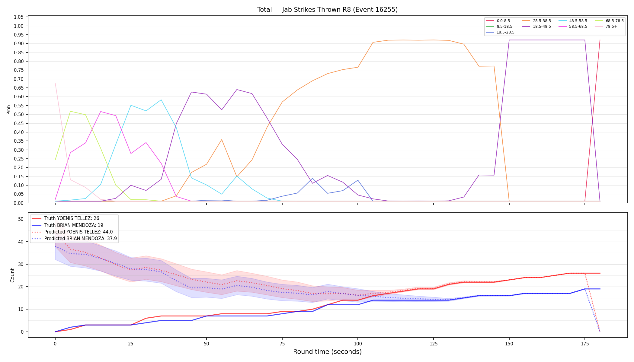 Stats/Round/Total Bins/Jab Strikes Thrown/Round 08/16255 Round 08 — Prod