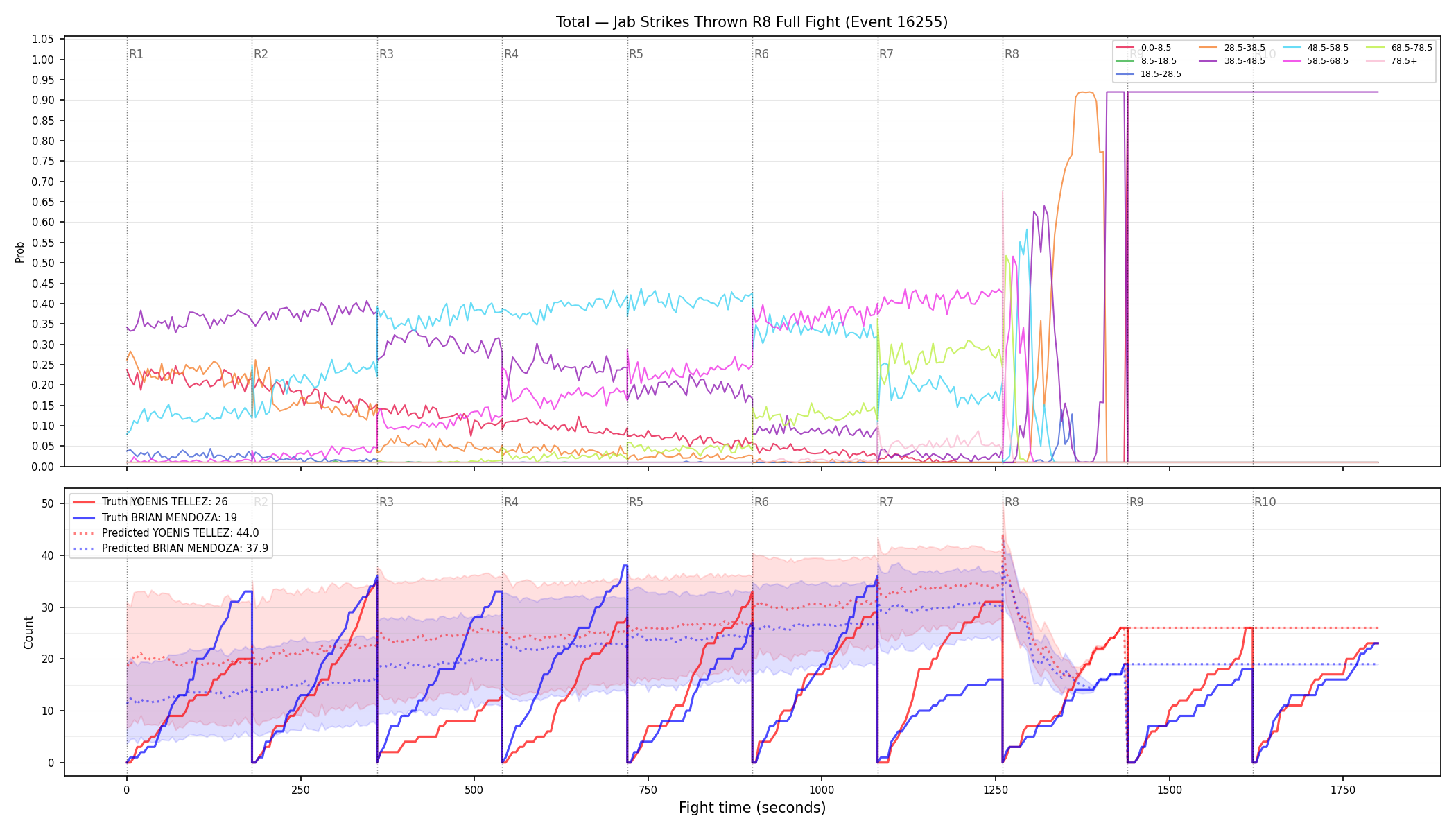 Stats/Round/Total Bins/Jab Strikes Thrown/Round 08/16255 Round 08 Fight — Prod